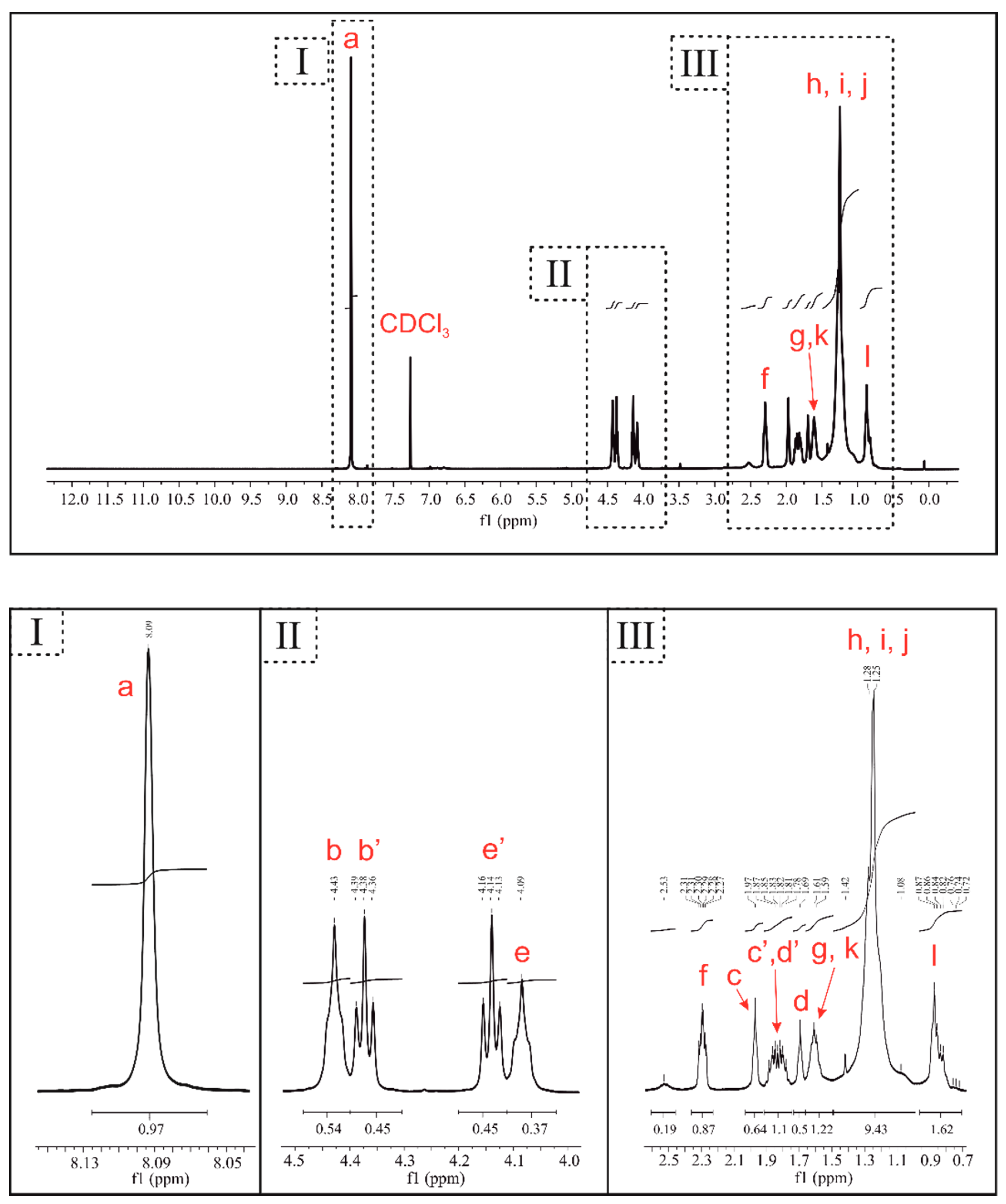 Polymers 11 01421 g002 Polymers 11 01421 g002