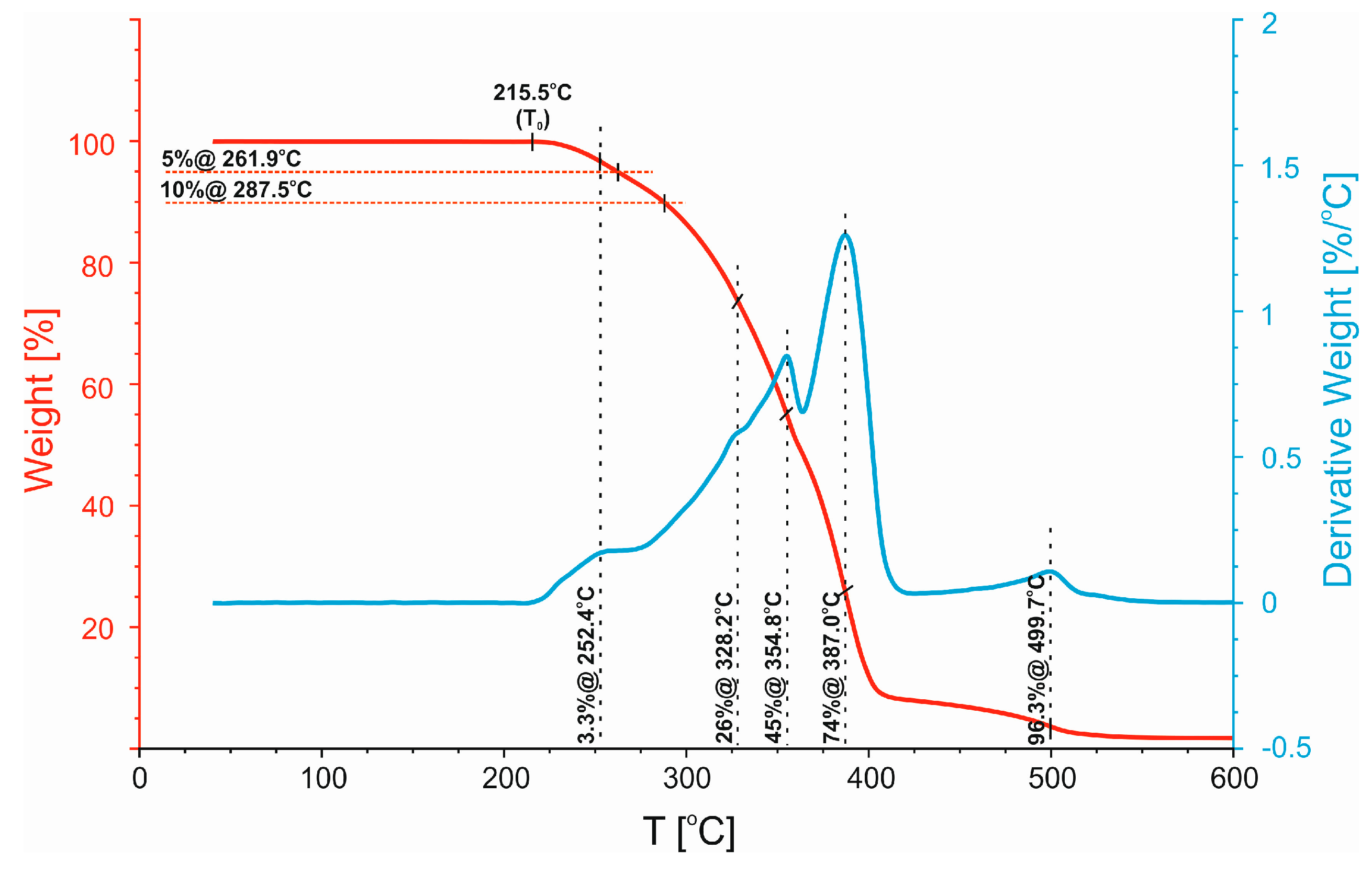 Polymers 11 01421 g007 Polymers 11 01421 g007
