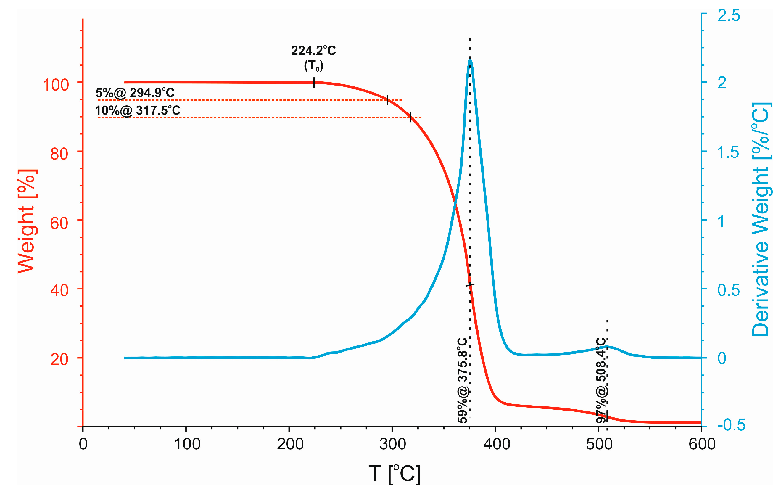 Polymers 11 01421 g009 Polymers 11 01421 g009