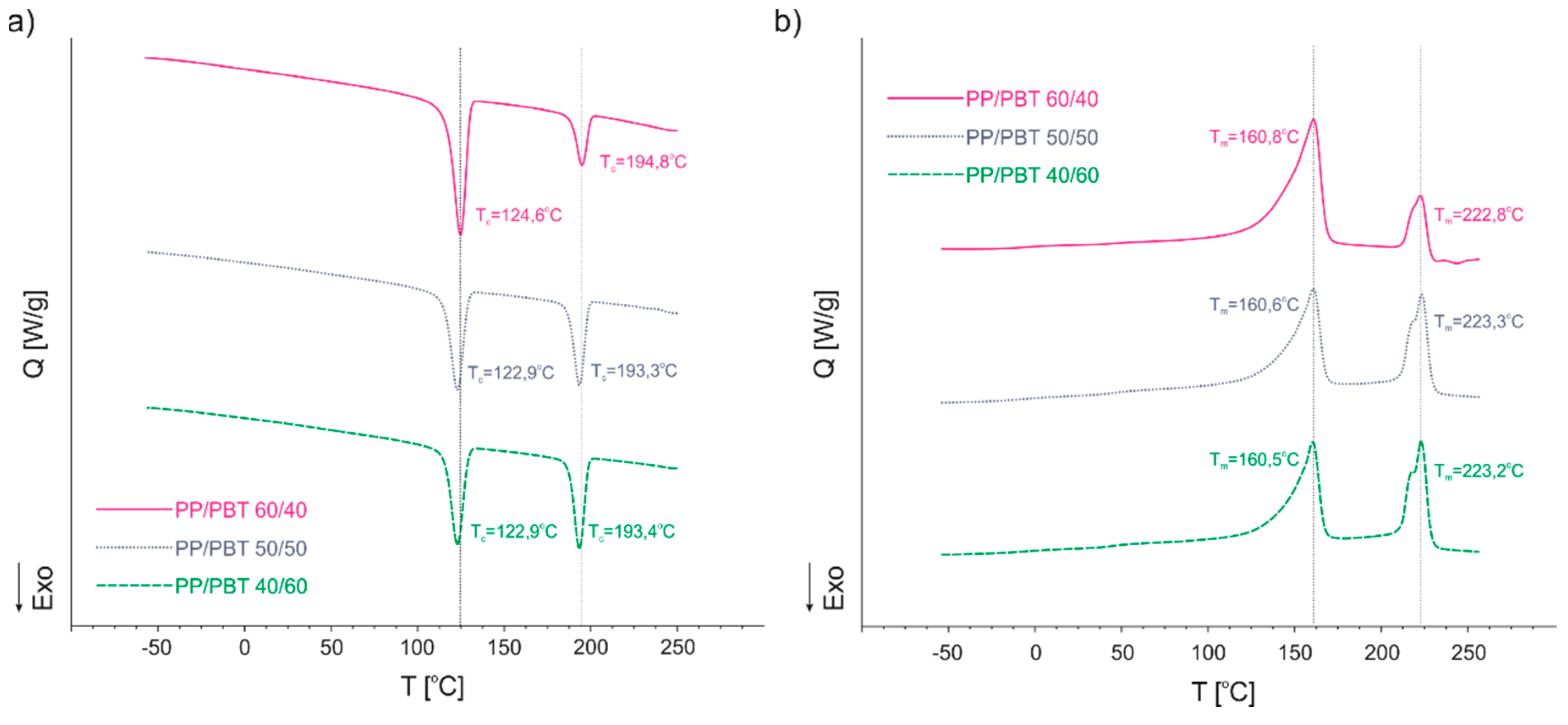 Polymers 11 01421 g010 Polymers 11 01421 g010
