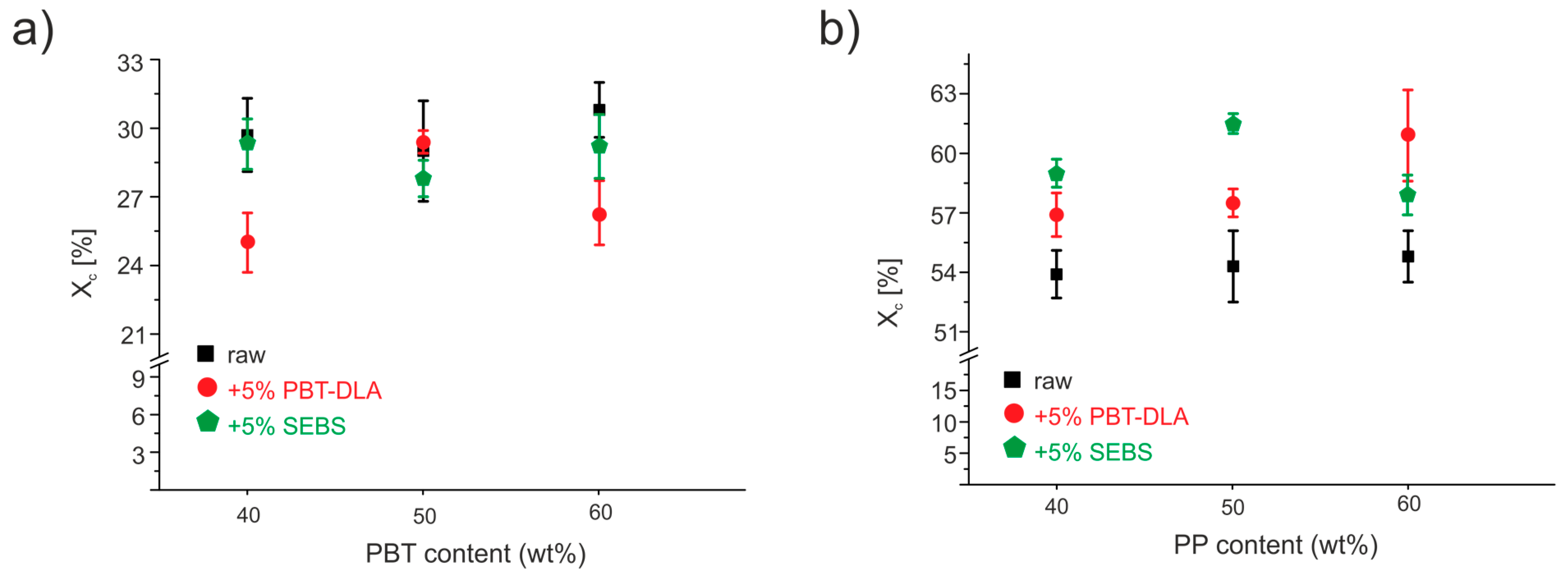 Polymers 11 01421 g012 Polymers 11 01421 g012