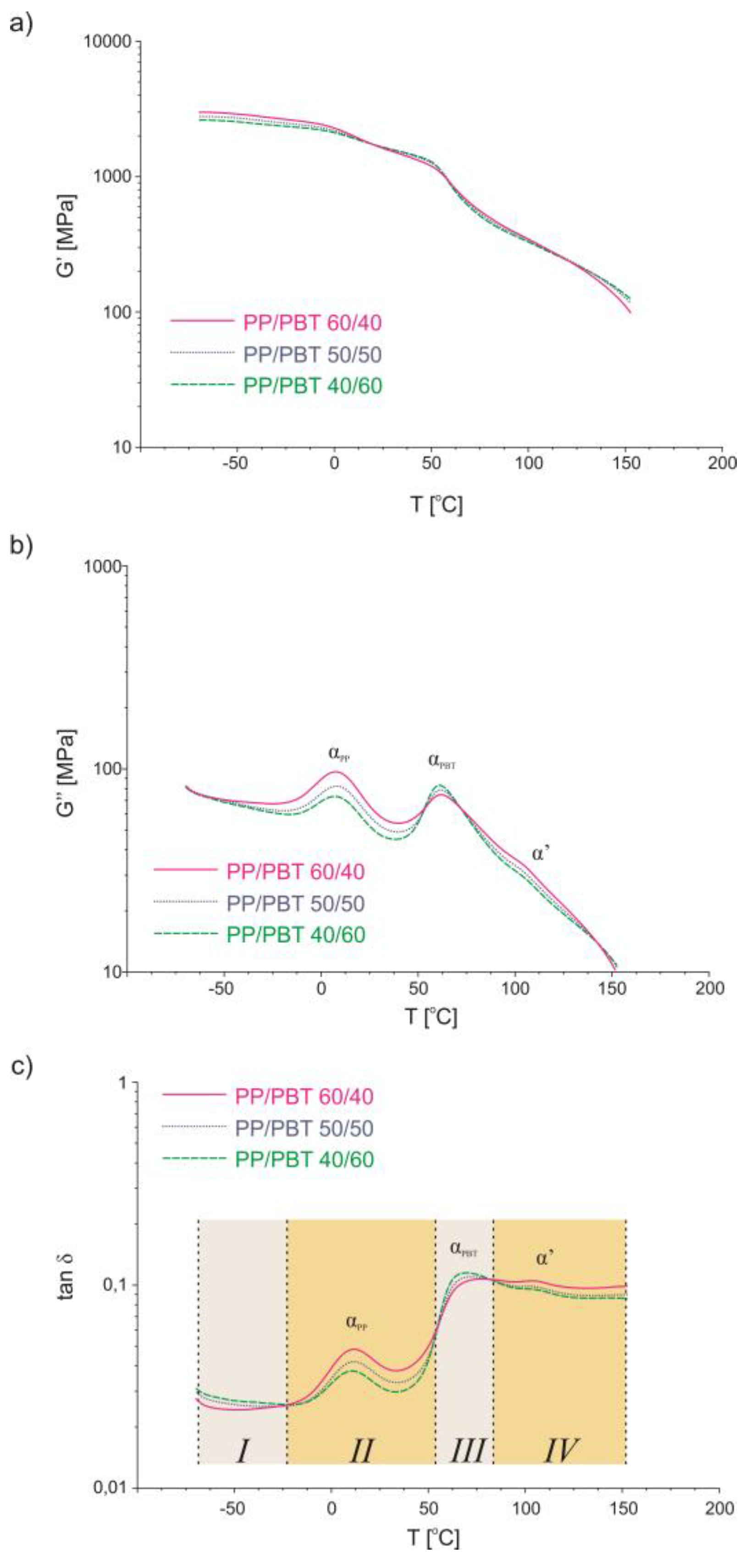 Polymers 11 01421 g014 Polymers 11 01421 g014