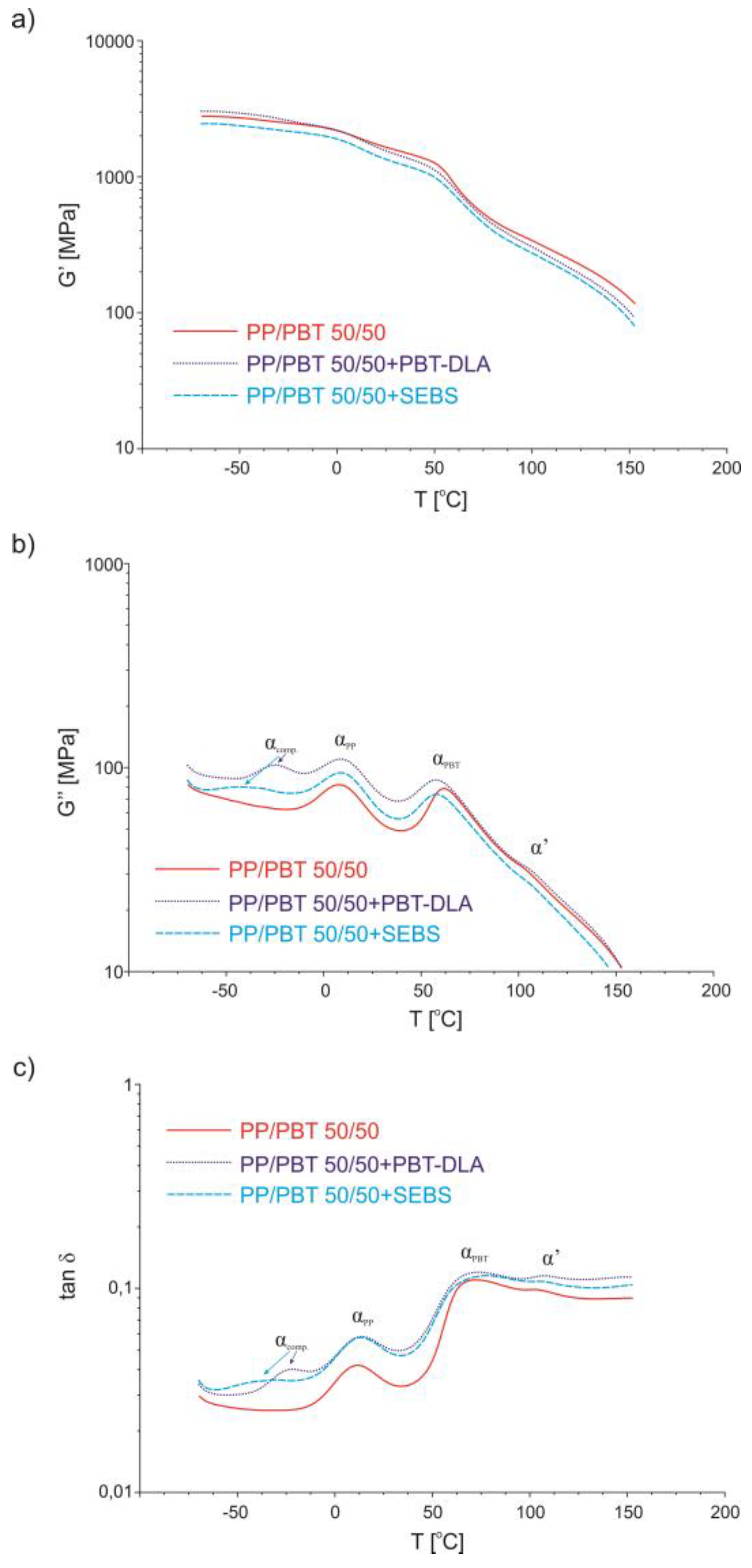 Polymers 11 01421 g015 Polymers 11 01421 g015