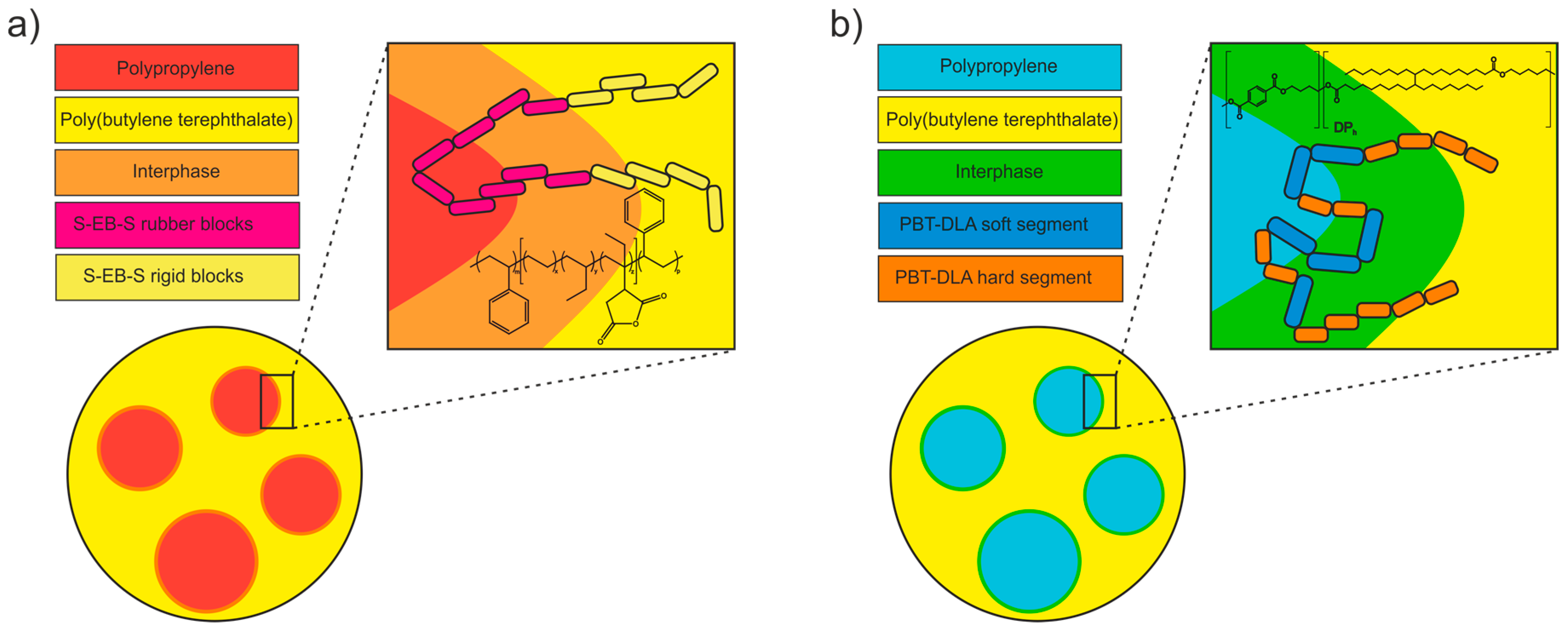 Polymers 11 01421 g017 Polymers 11 01421 g017