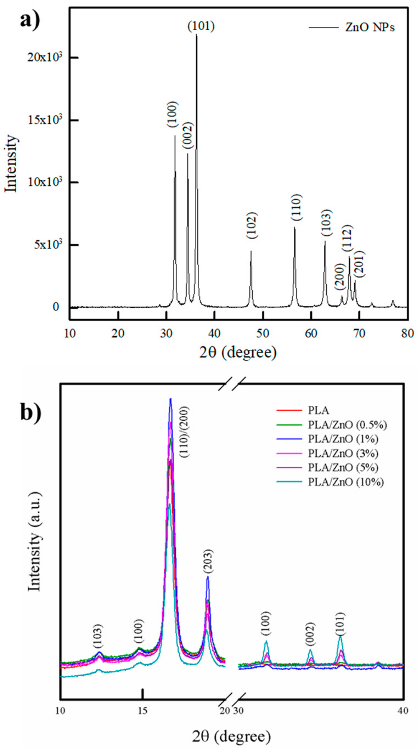 Polymers 11 01427 g002 Polymers 11 01427 g002