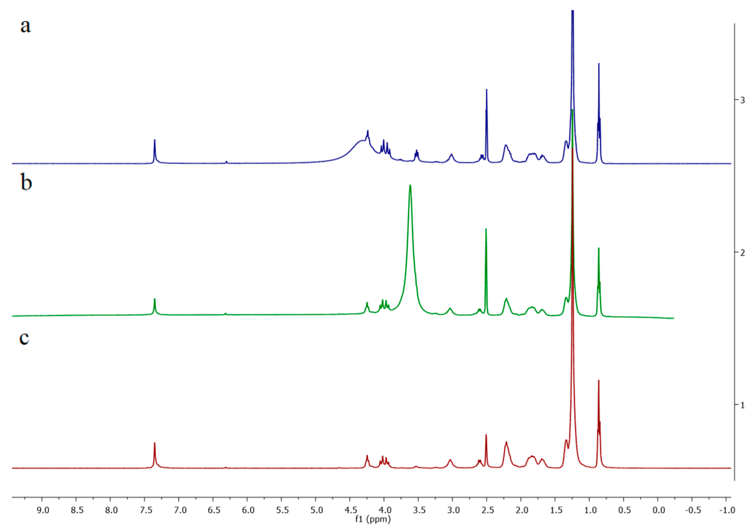 Polymers 11 01428 g002