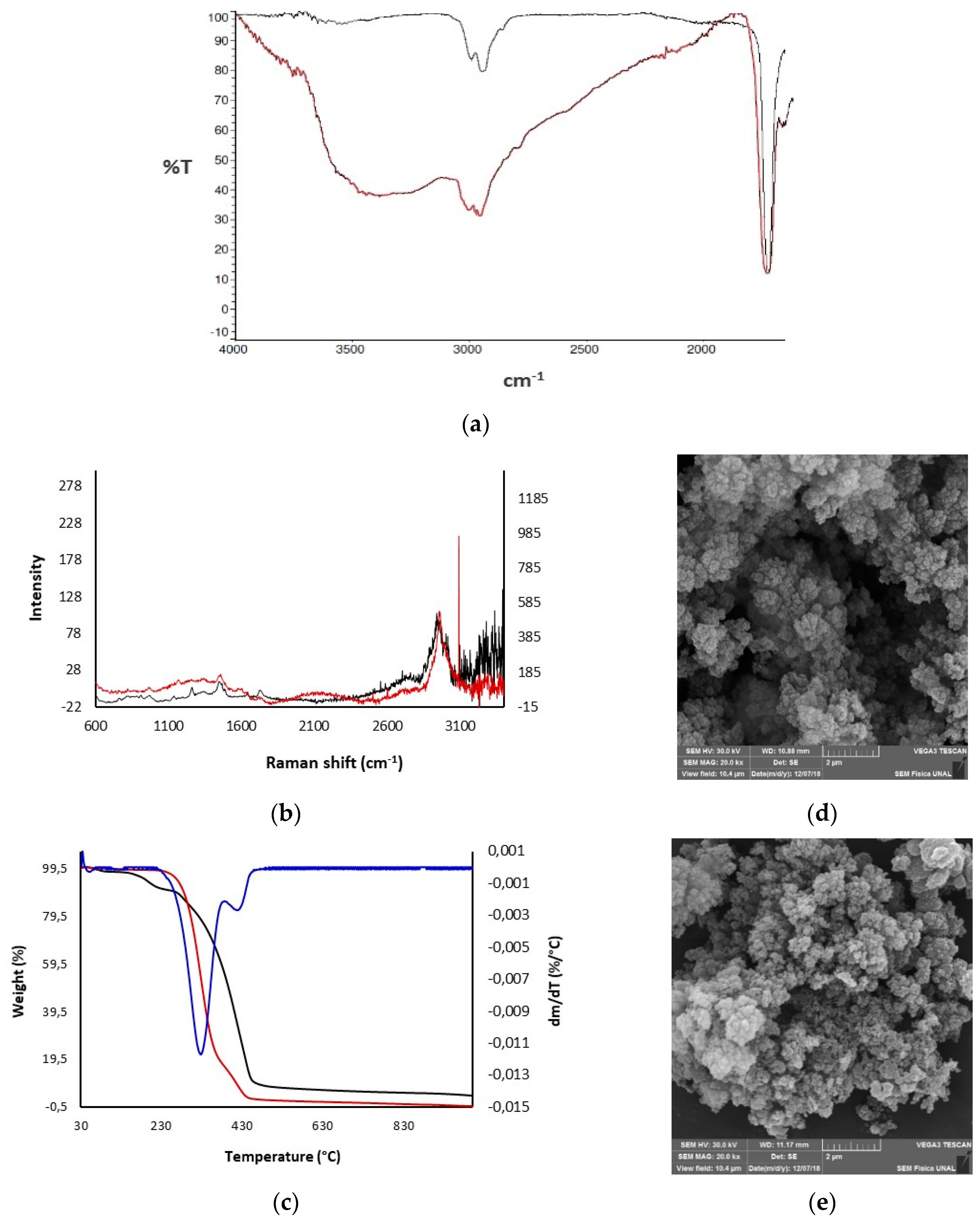 Polymers 11 01428 g003