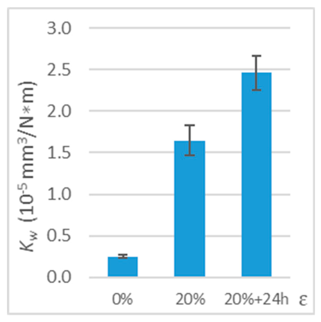 Polymers 11 01429 g011 Polymers 11 01429 g011
