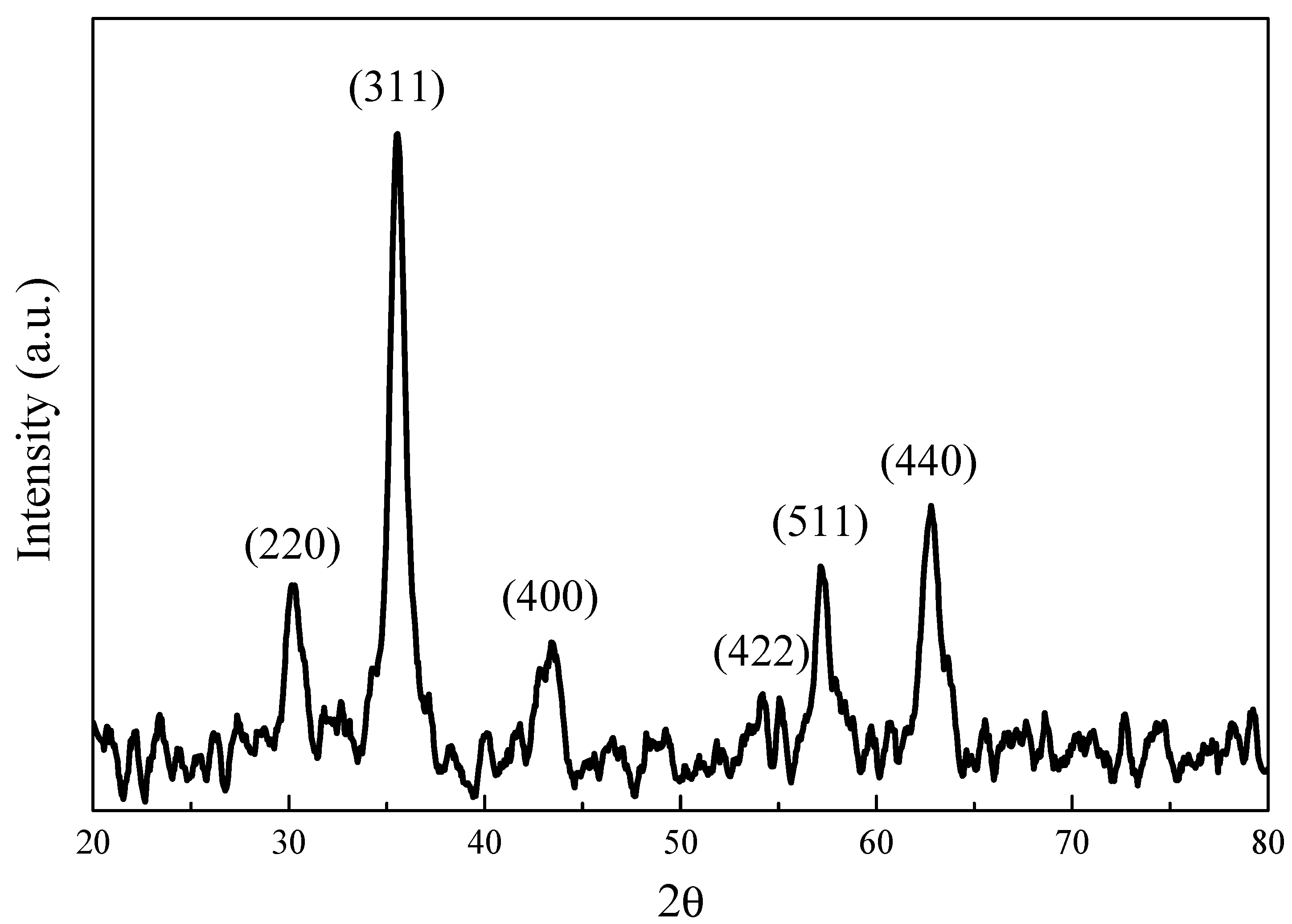 Polymers 11 01430 g002