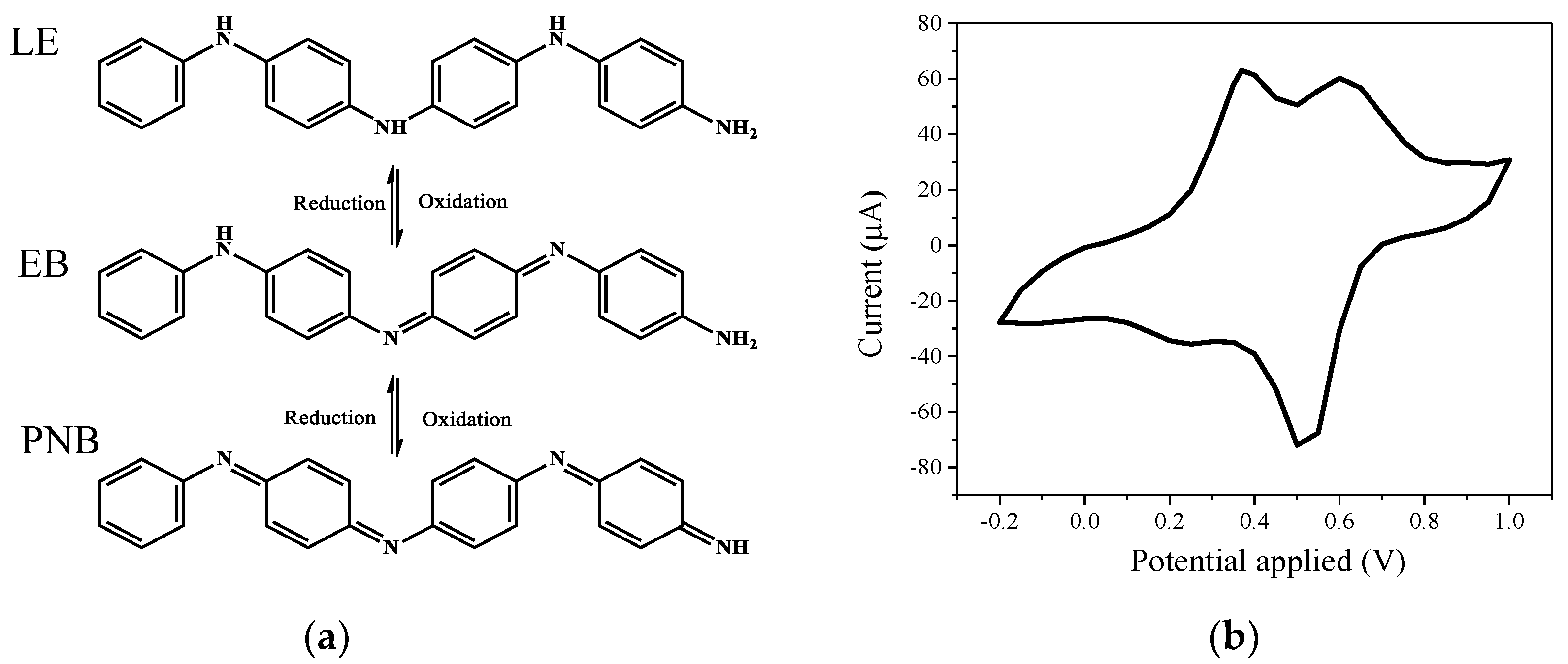 Polymers 11 01430 g004