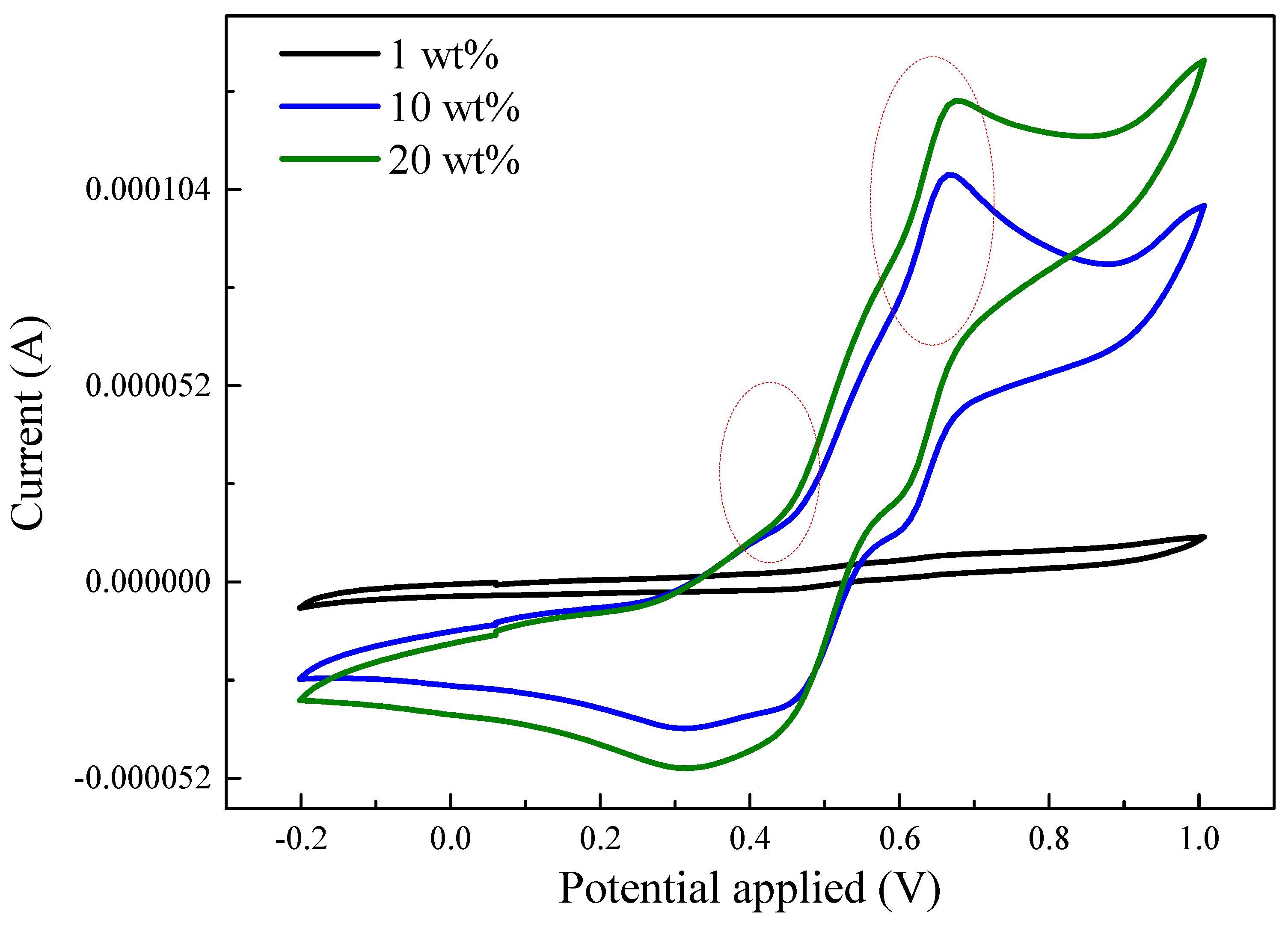 Polymers 11 01430 g009