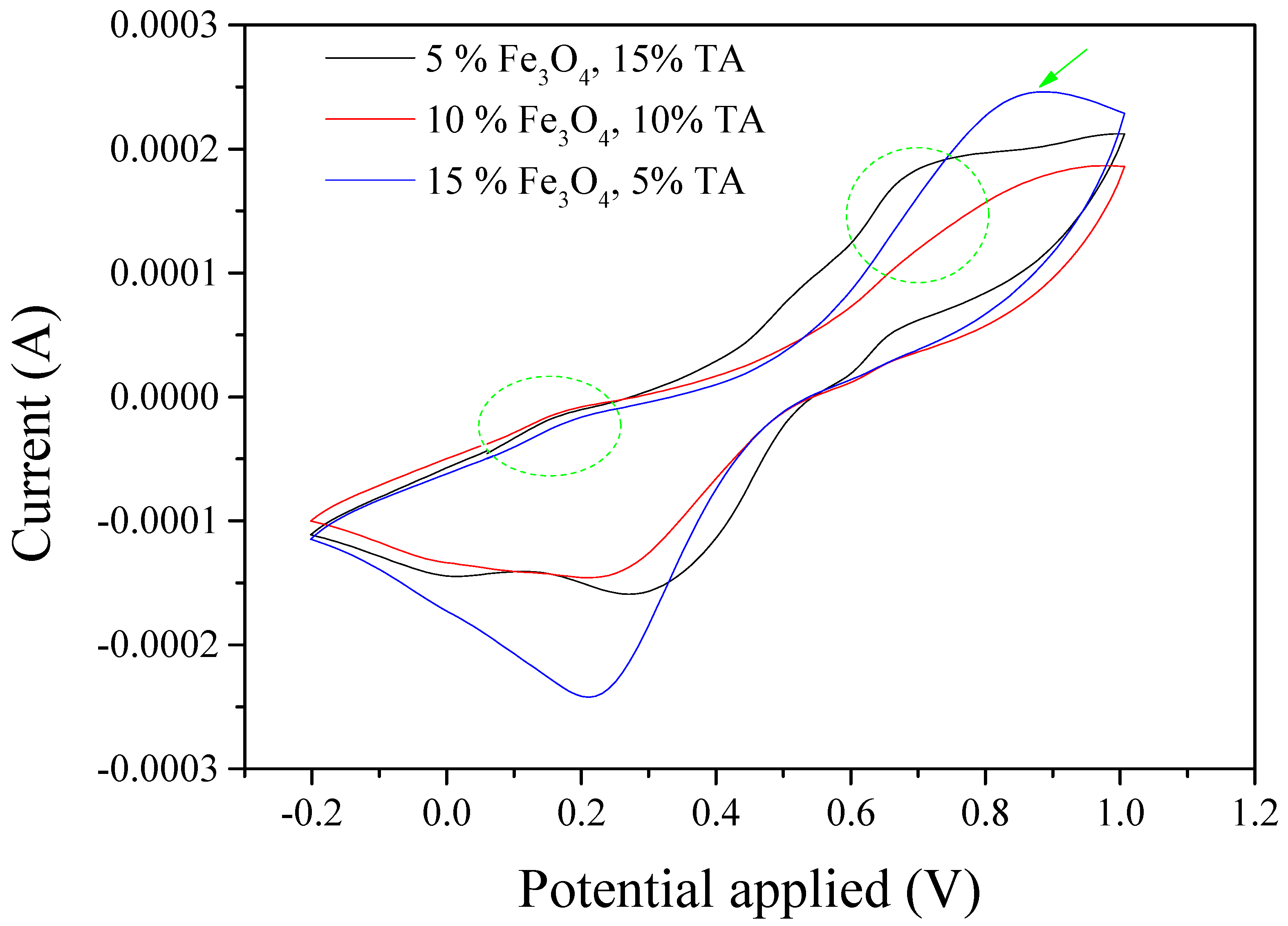 Polymers 11 01430 g010