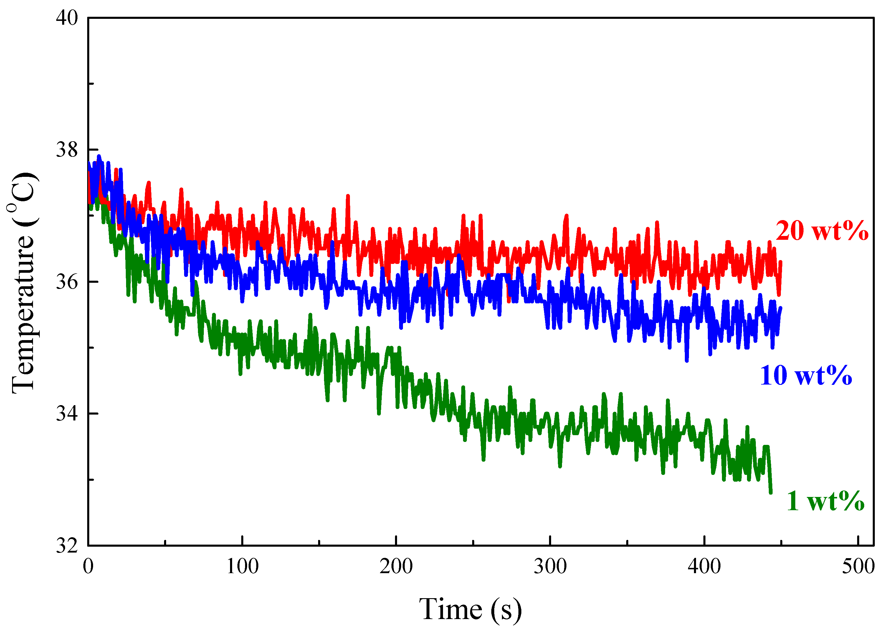 Polymers 11 01430 g011