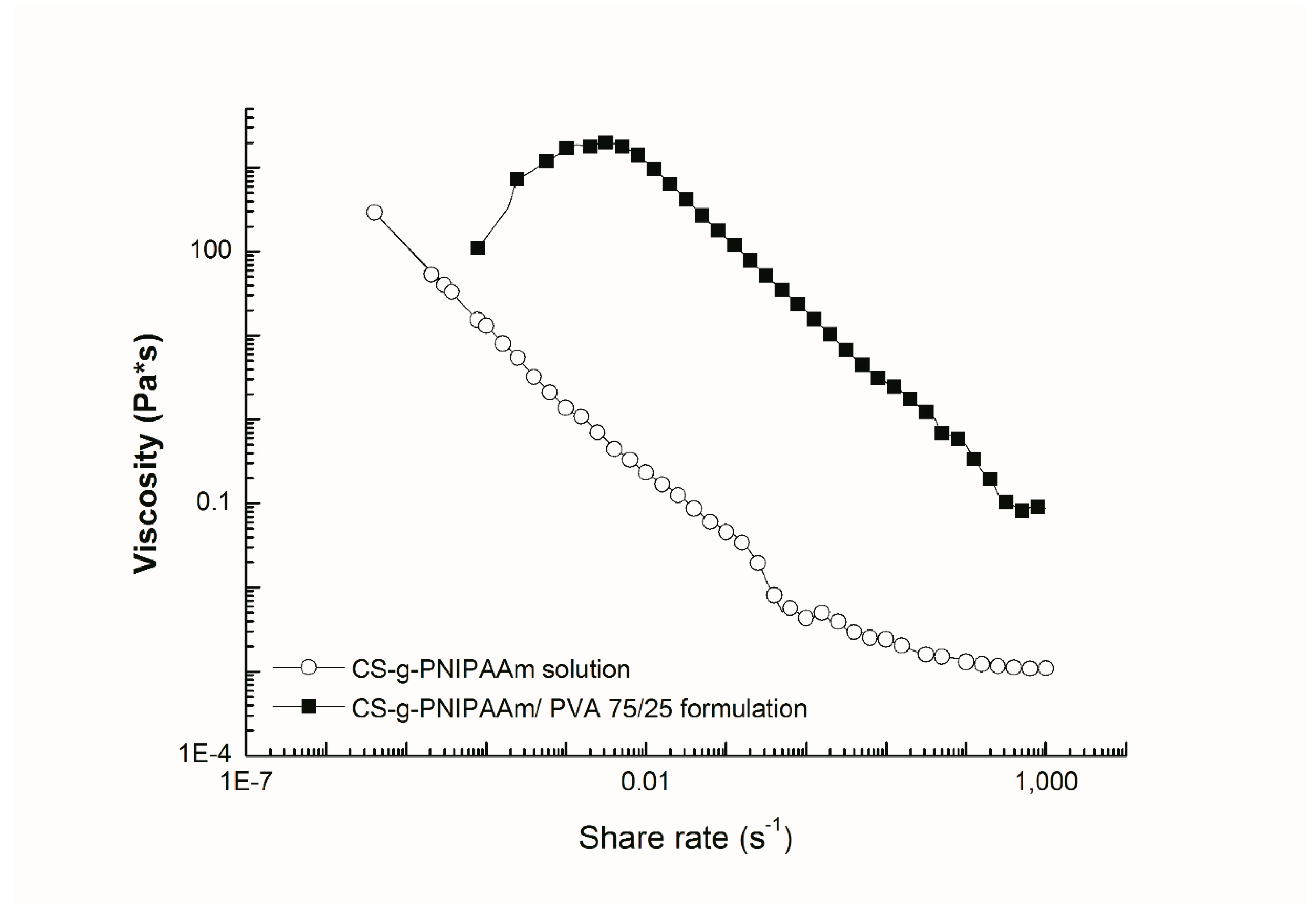 Polymers 11 01432 g001 Polymers 11 01432 g001