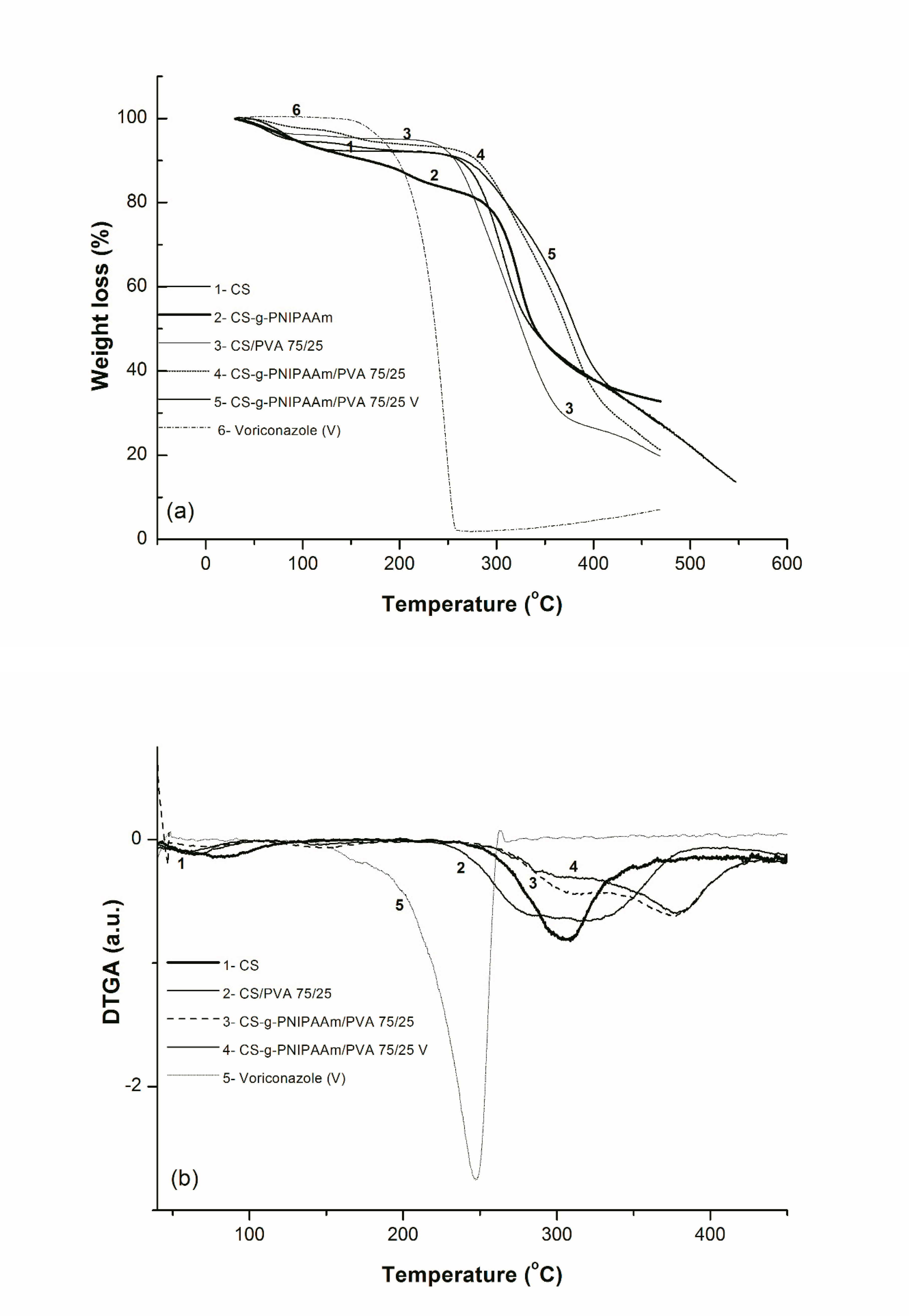 Polymers 11 01432 g004 Polymers 11 01432 g004