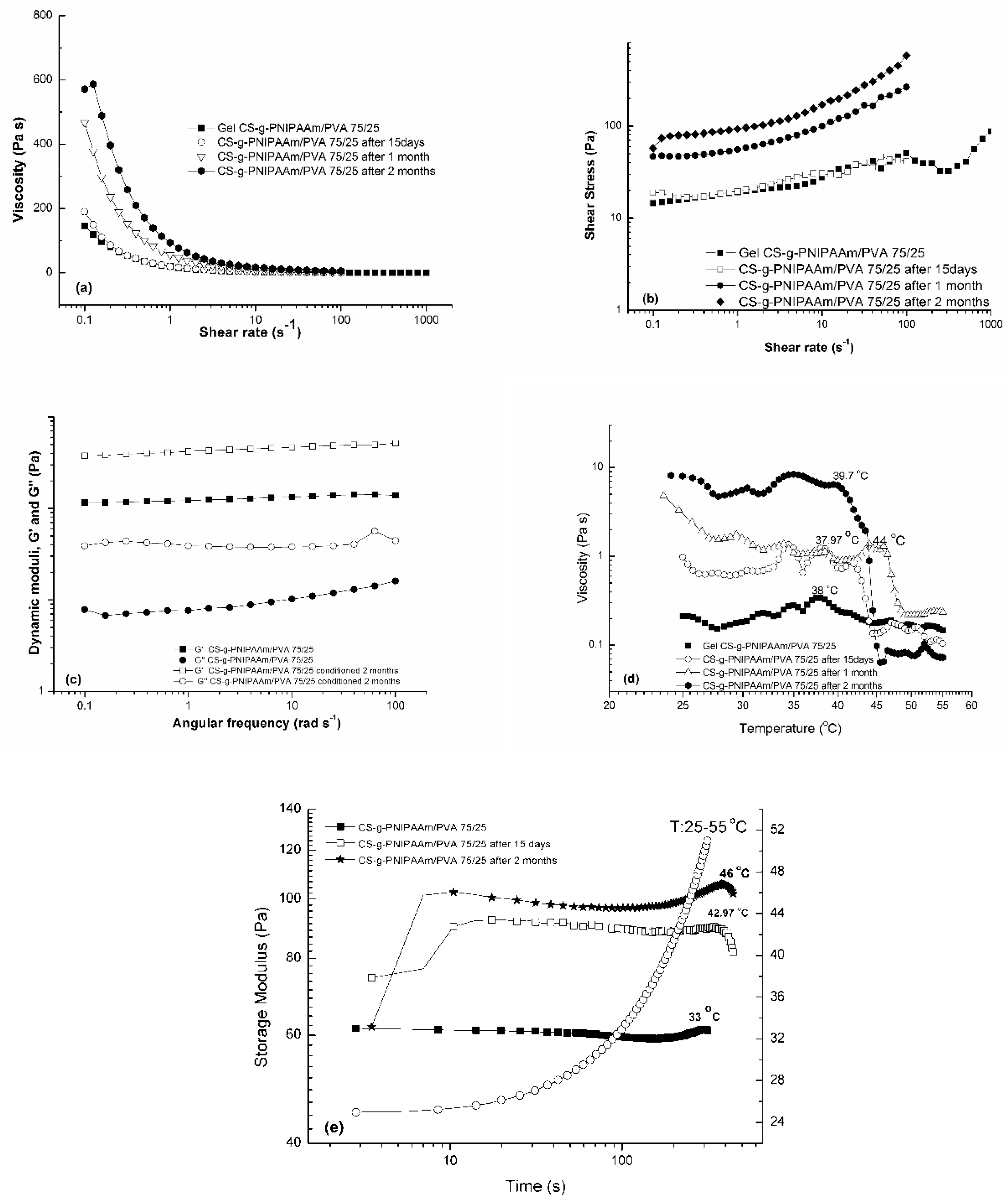 Polymers 11 01432 g008 Polymers 11 01432 g008