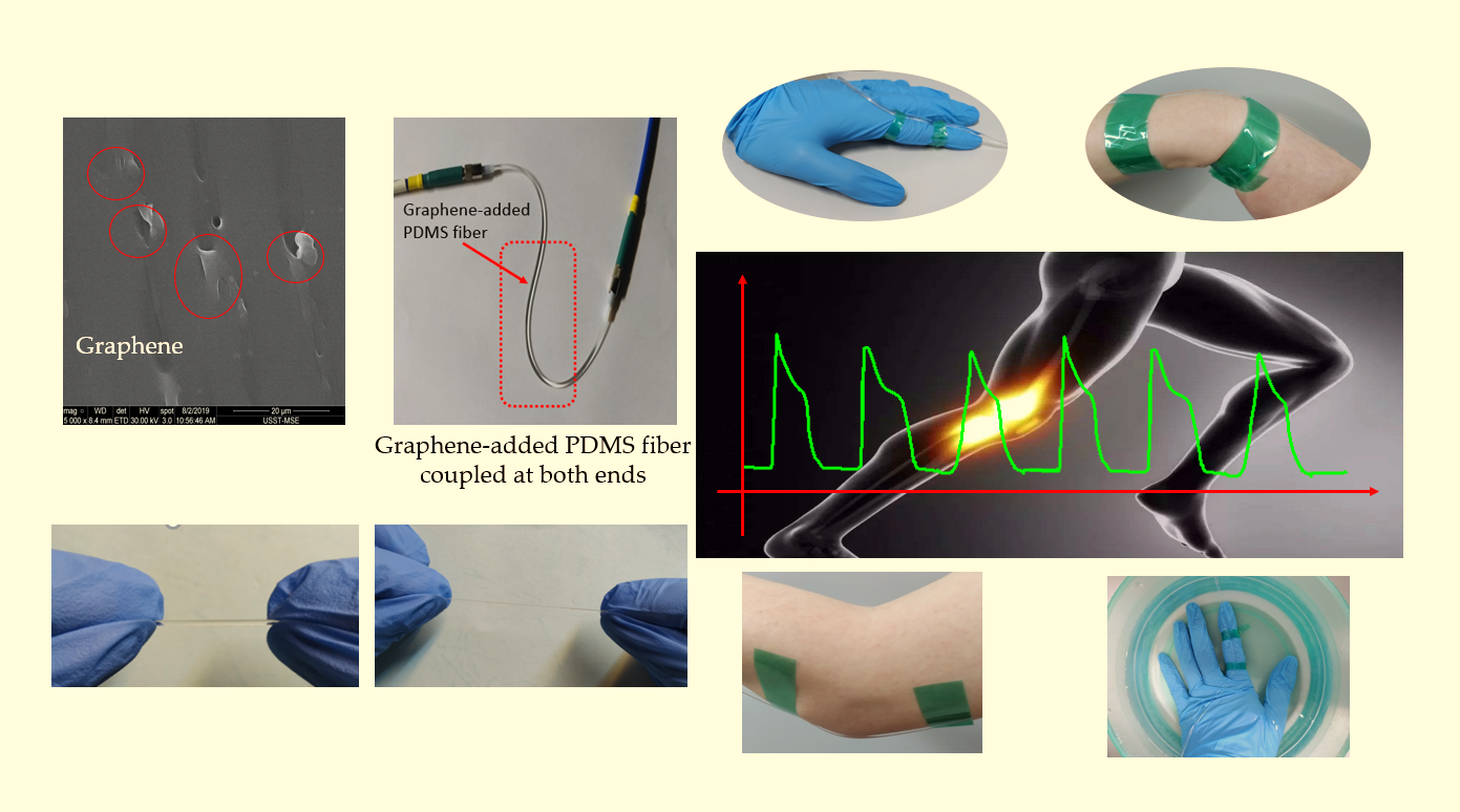 Polymers Free FullText Flexible and Optical Fiber Sensors Composited by Graphene and PDMS