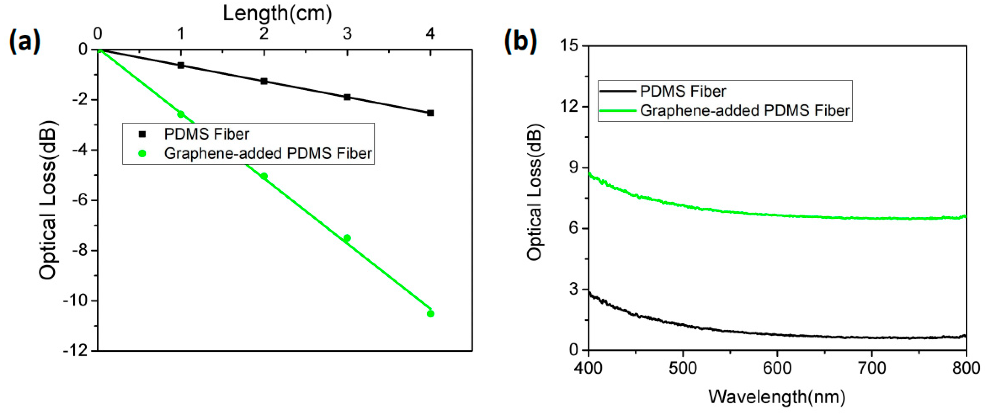Polymers 11 01433 g003 Polymers 11 01433 g003