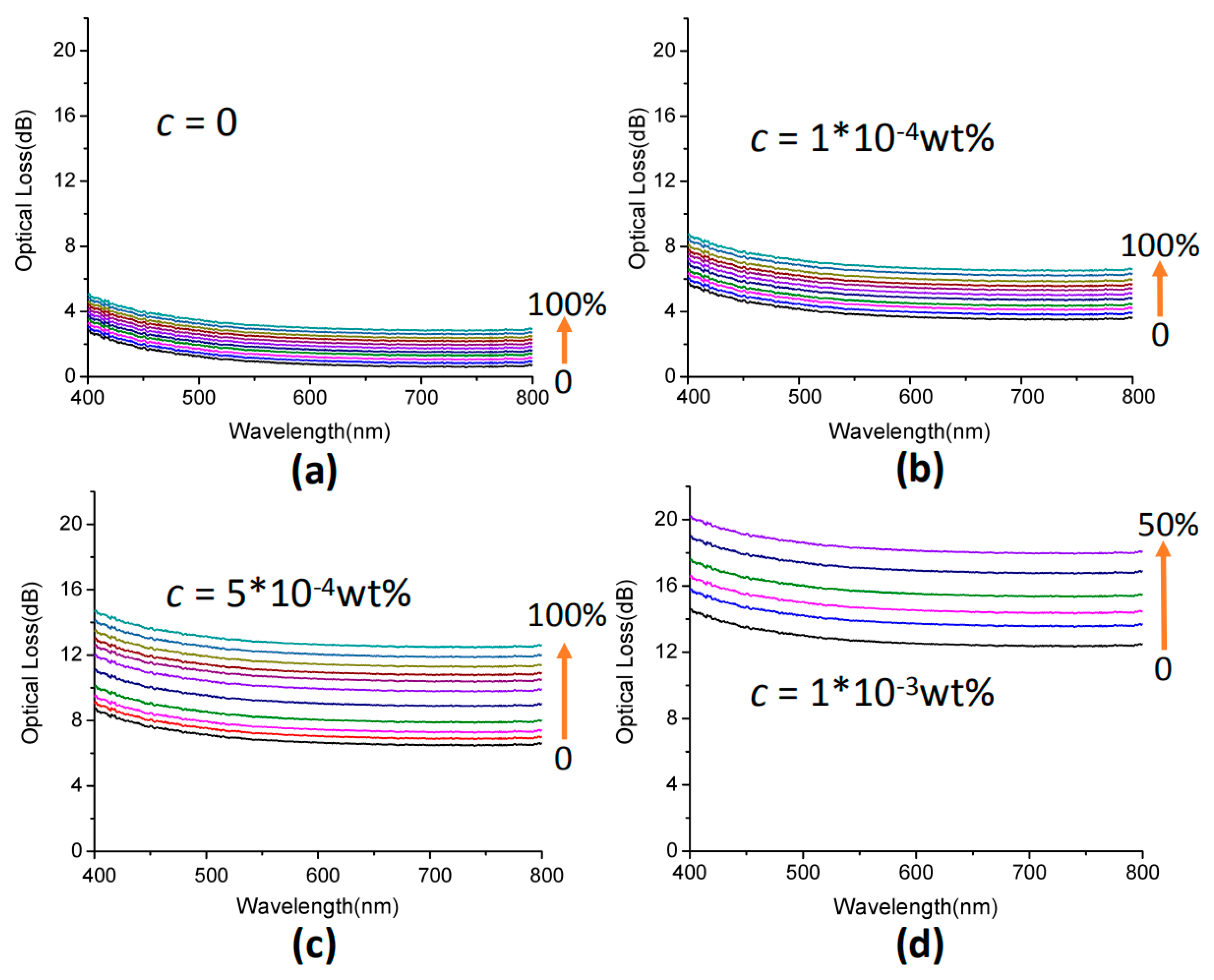 Polymers 11 01433 g005 Polymers 11 01433 g005