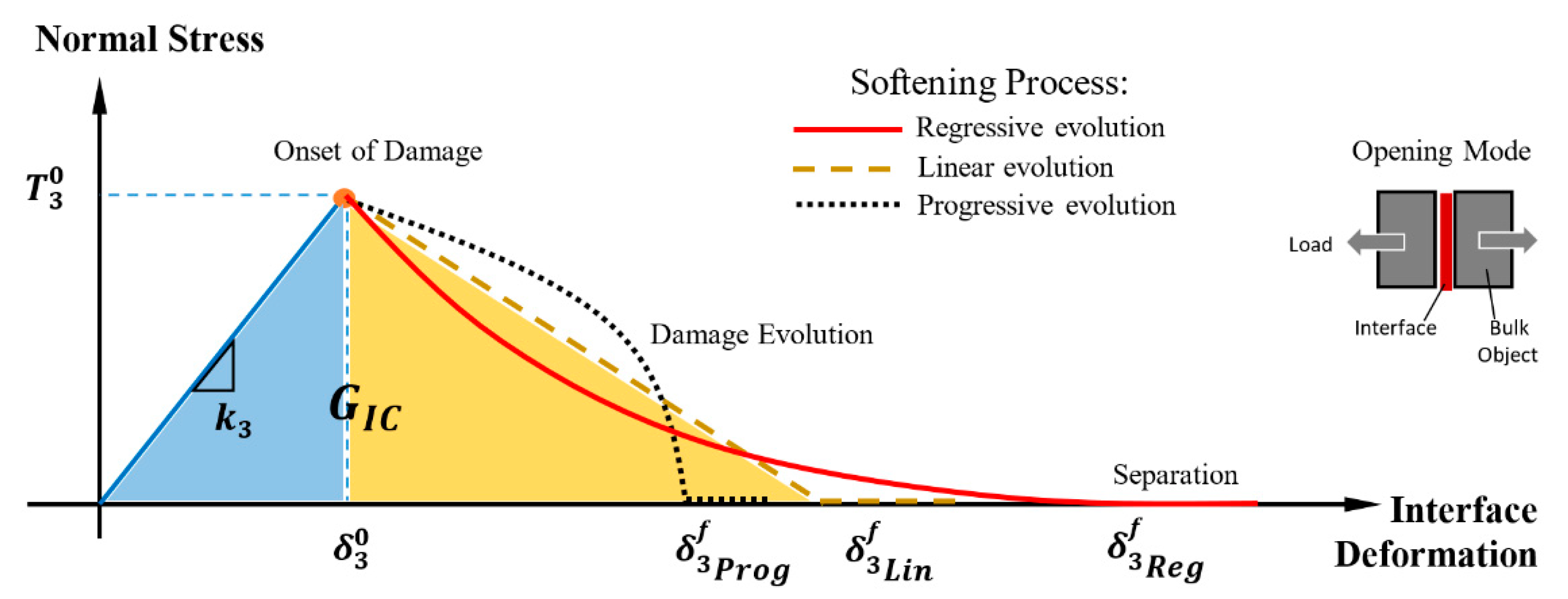 Polymers 11 01435 g003 Polymers 11 01435 g003
