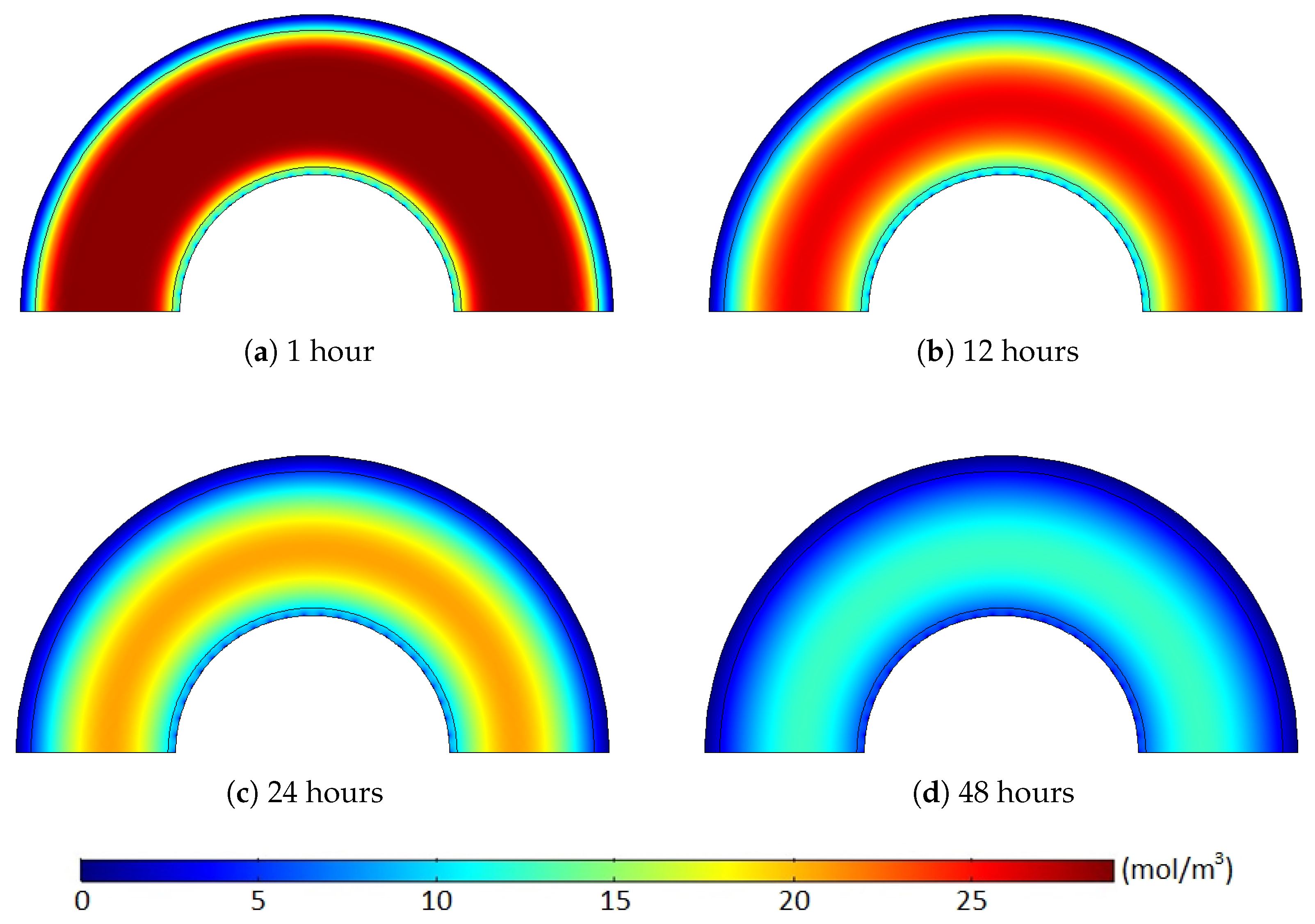 Polymers 11 01439 g011 550
