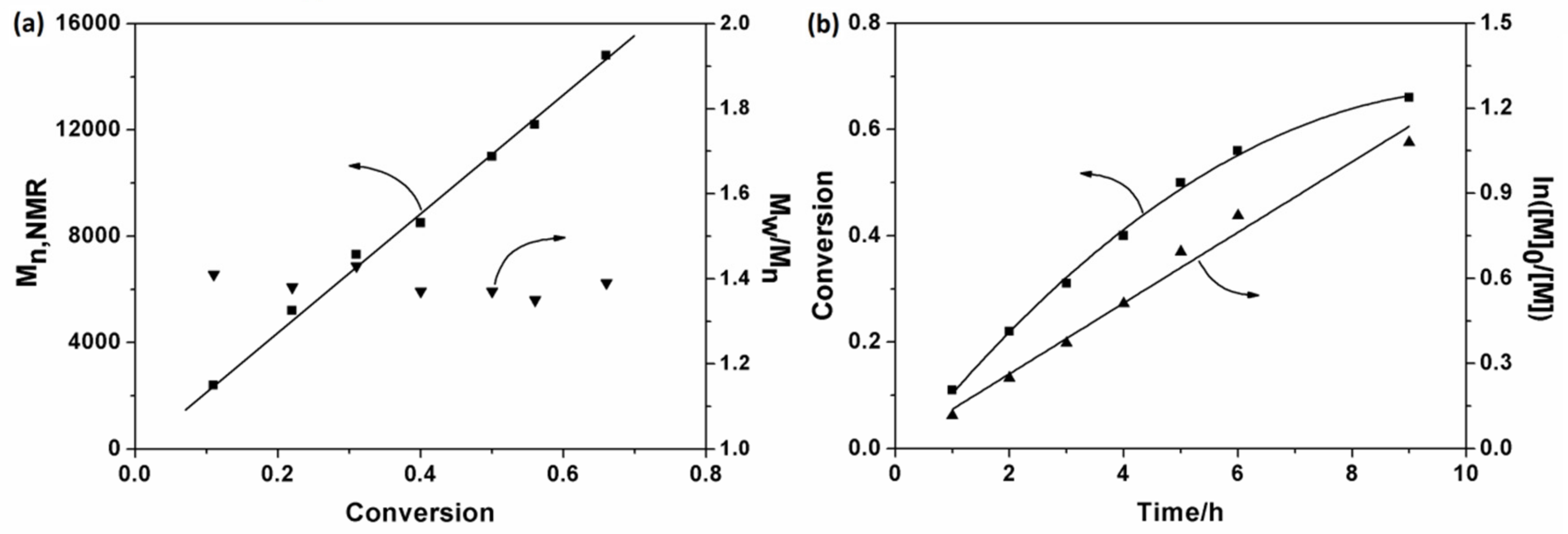 Polymers 11 01440 g001 Polymers 11 01440 g001
