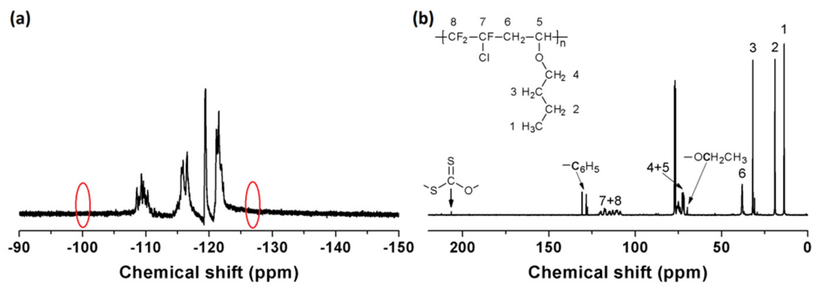 Polymers 11 01440 g002 Polymers 11 01440 g002