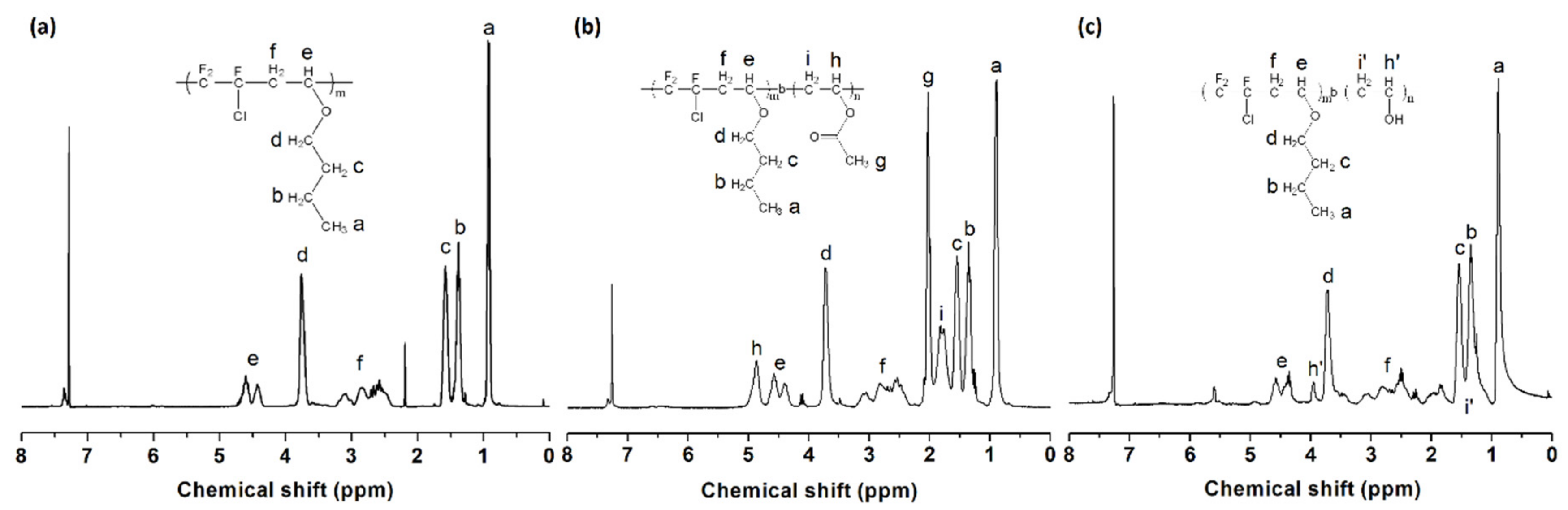 Polymers 11 01440 g003 Polymers 11 01440 g003