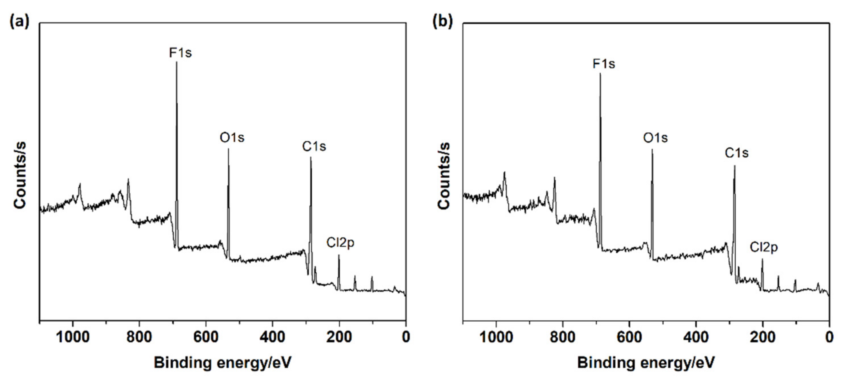 Polymers 11 01440 g006 Polymers 11 01440 g006