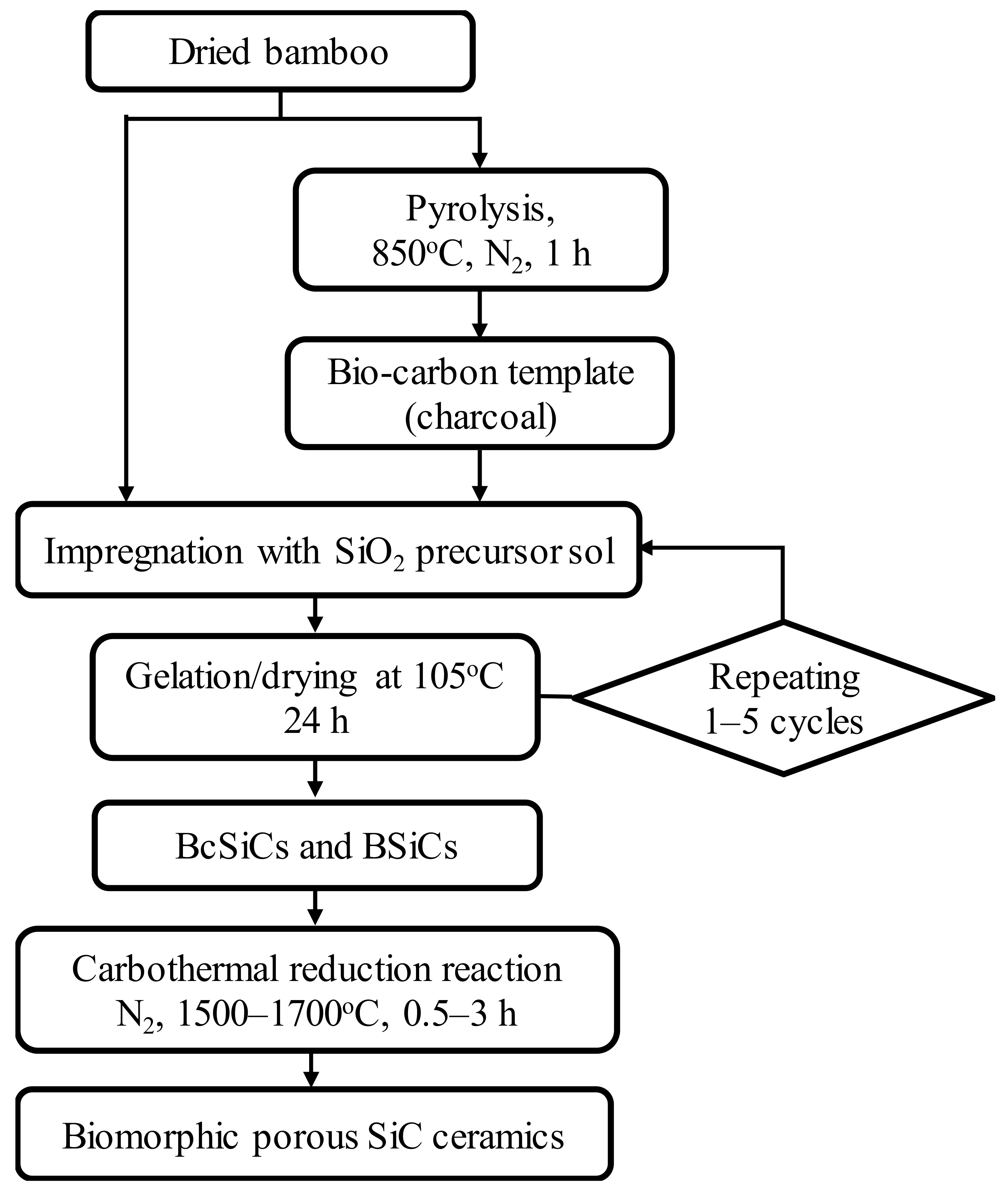 Polymers 11 01442 g001