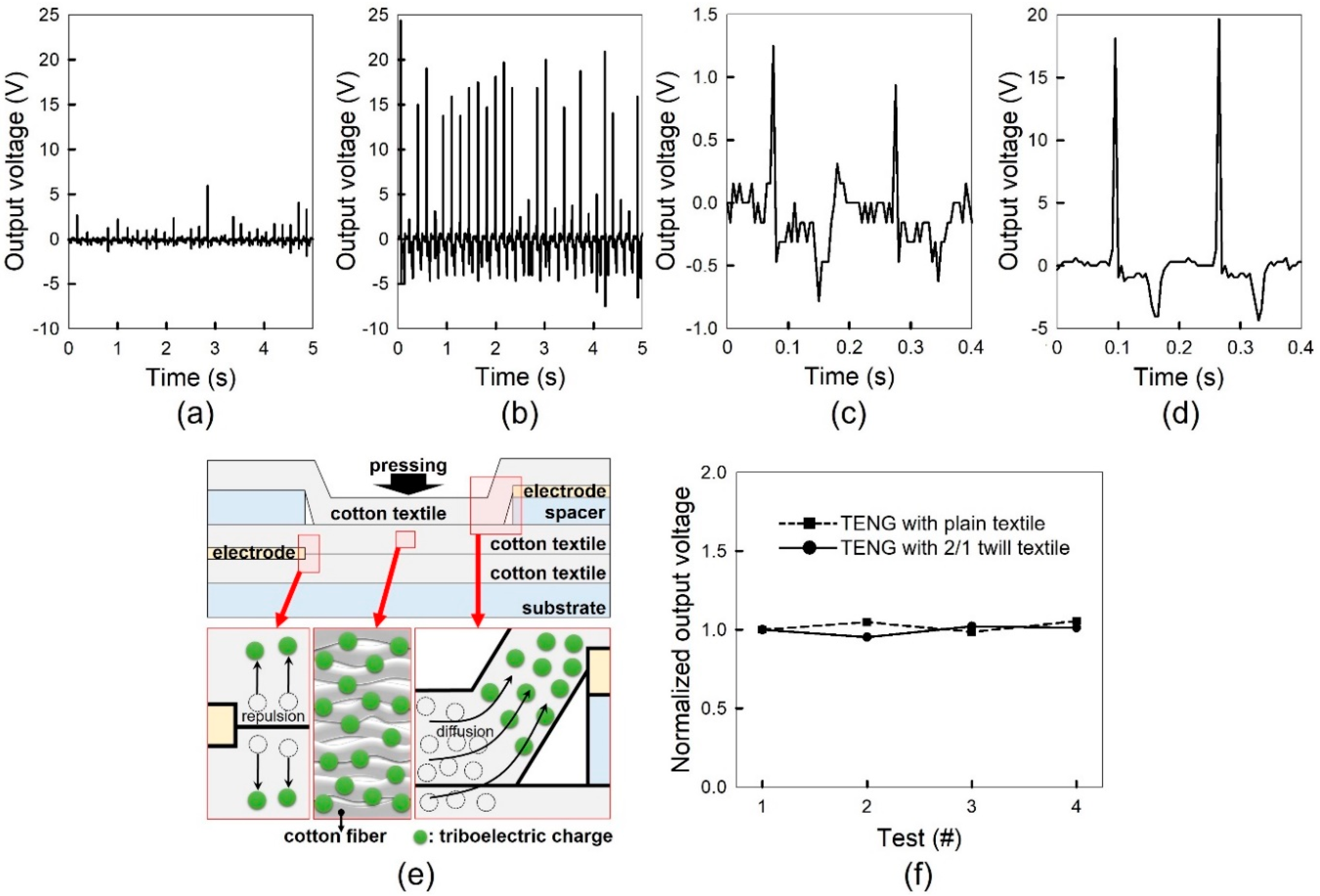 Polymers 11 01443 g003