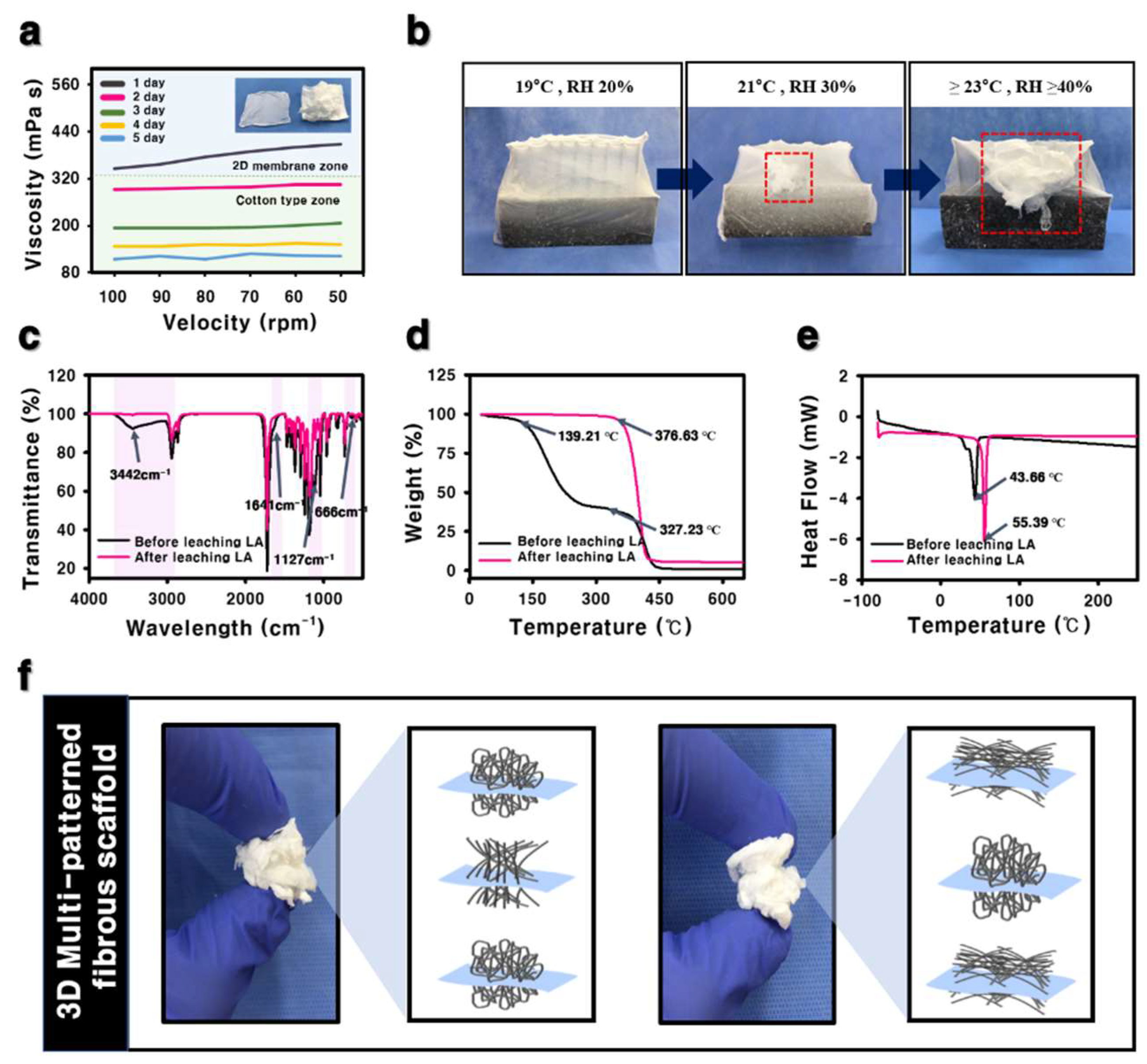 Polymers 11 01444 g003 550