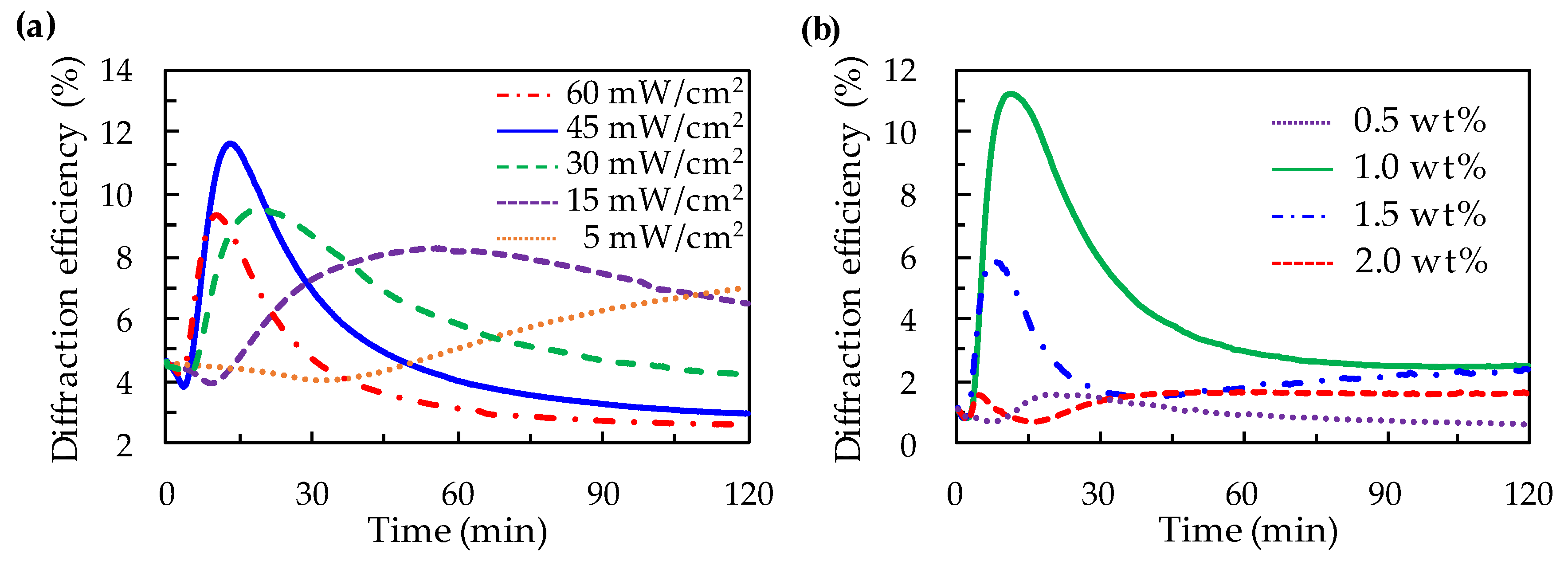 Polymers 11 01448 g002 Polymers 11 01448 g002