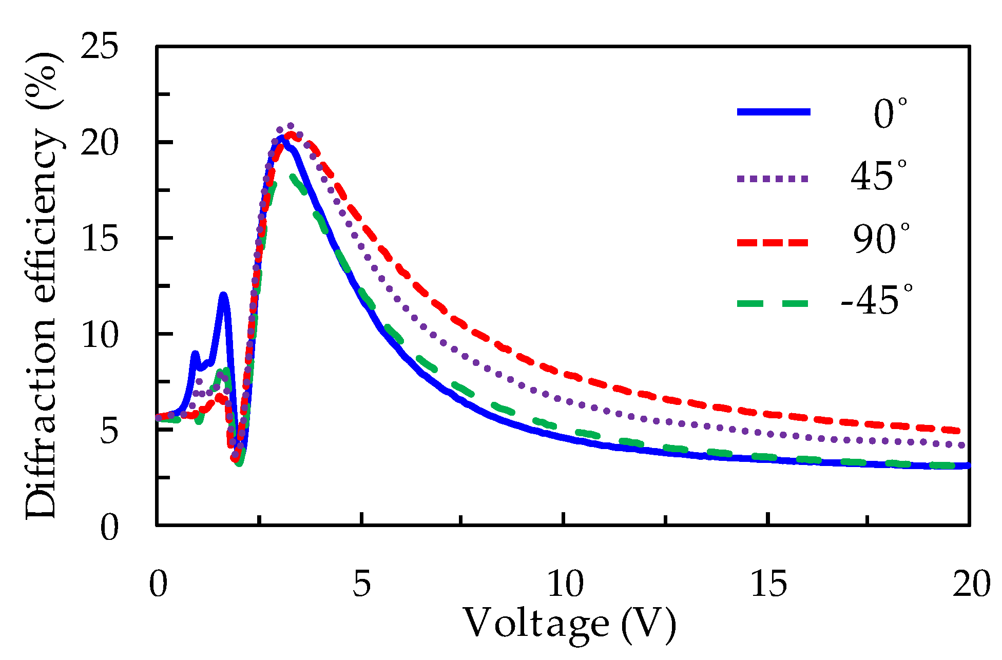 Polymers 11 01448 g006