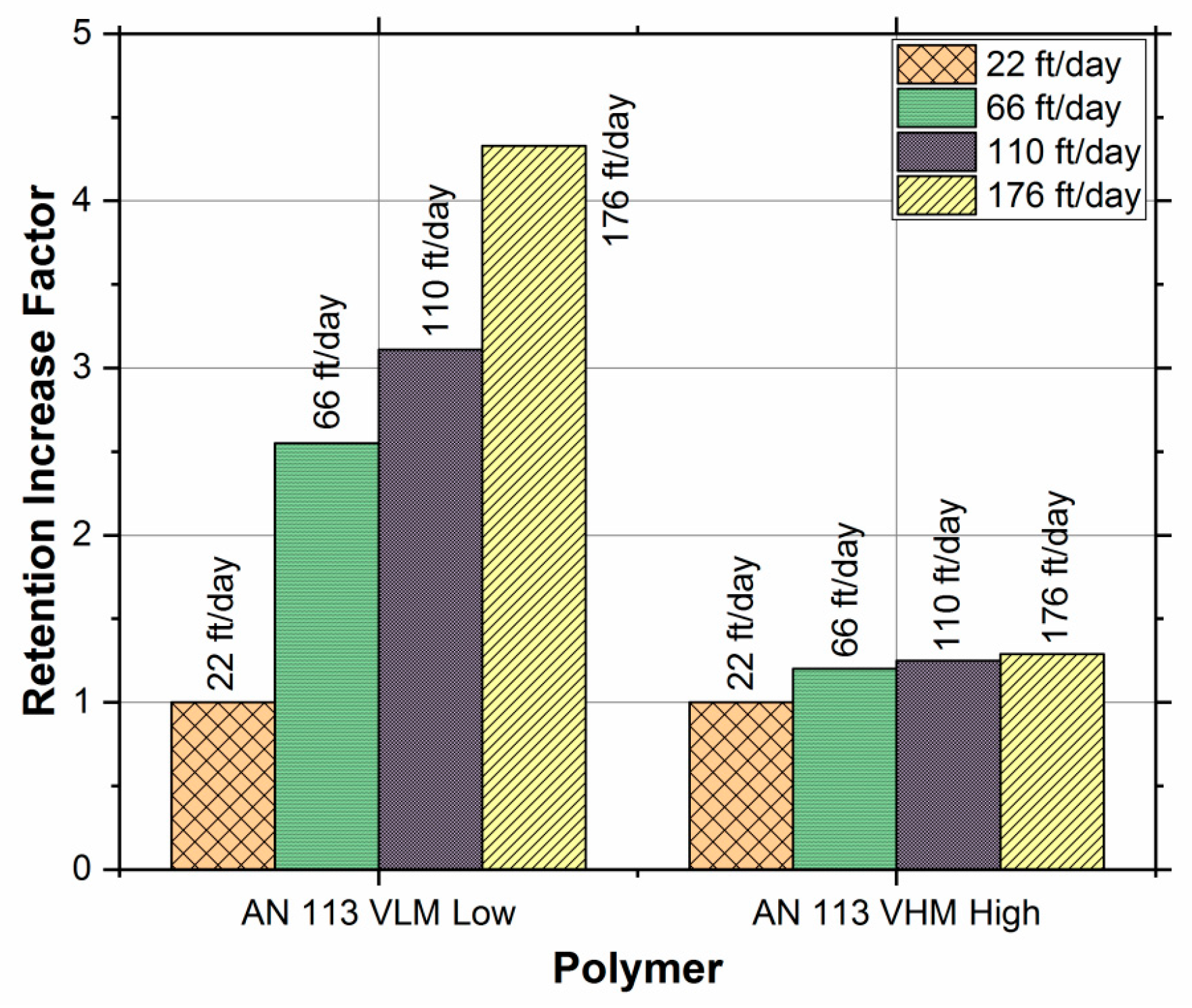 Polymer Solubility Chart