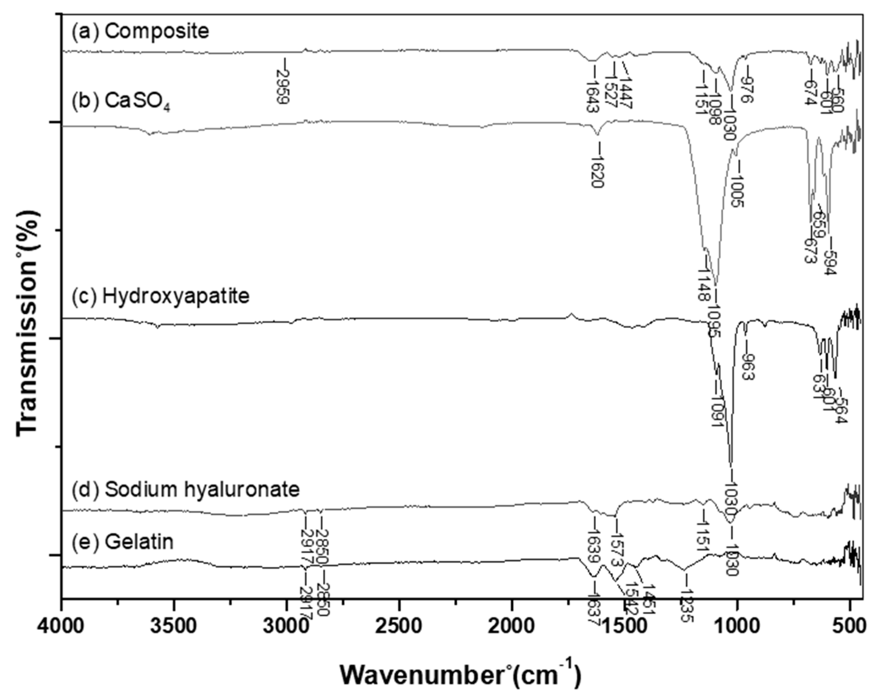 Polymers 11 01454 g002