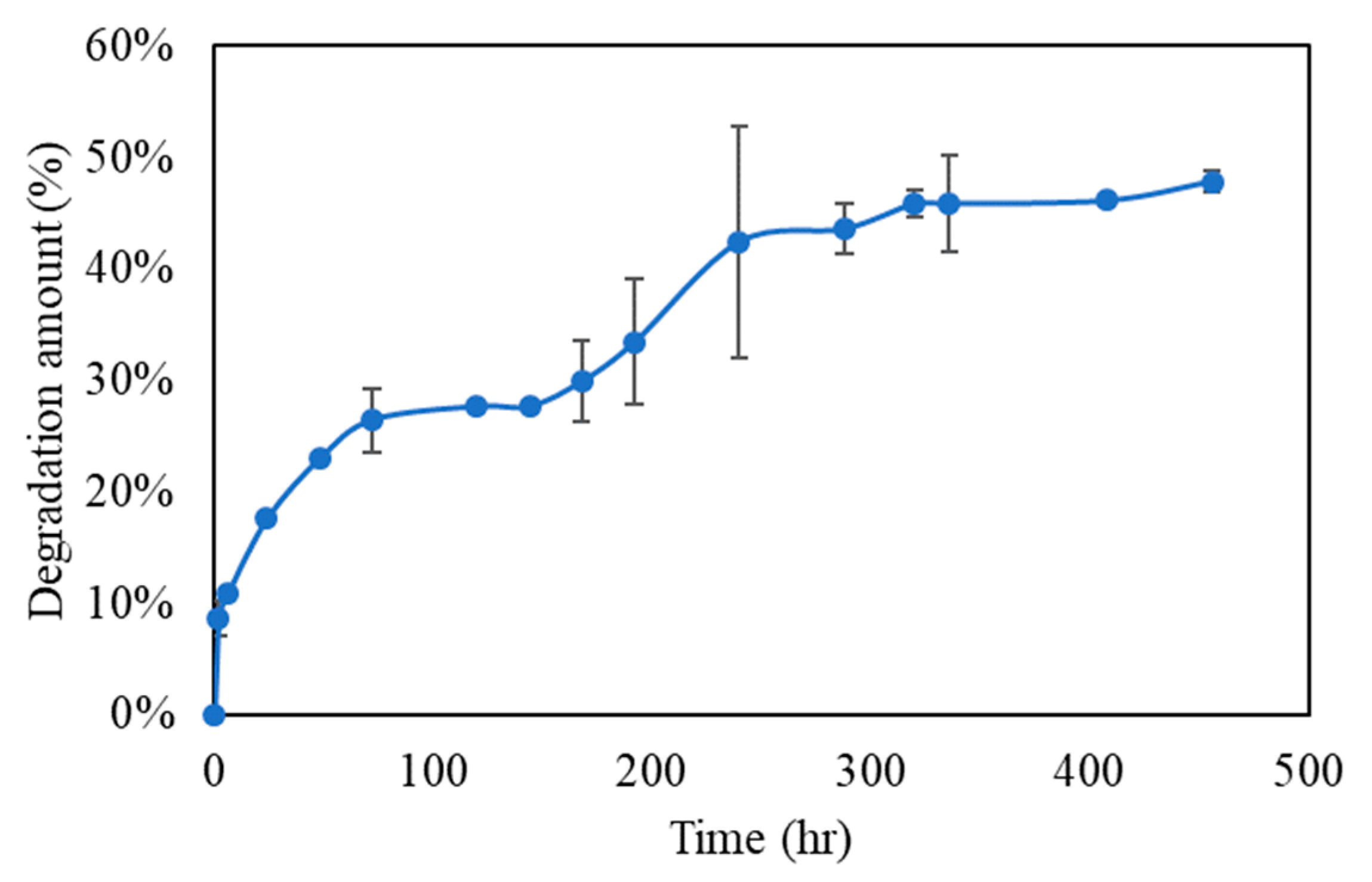 Polymers 11 01454 g004