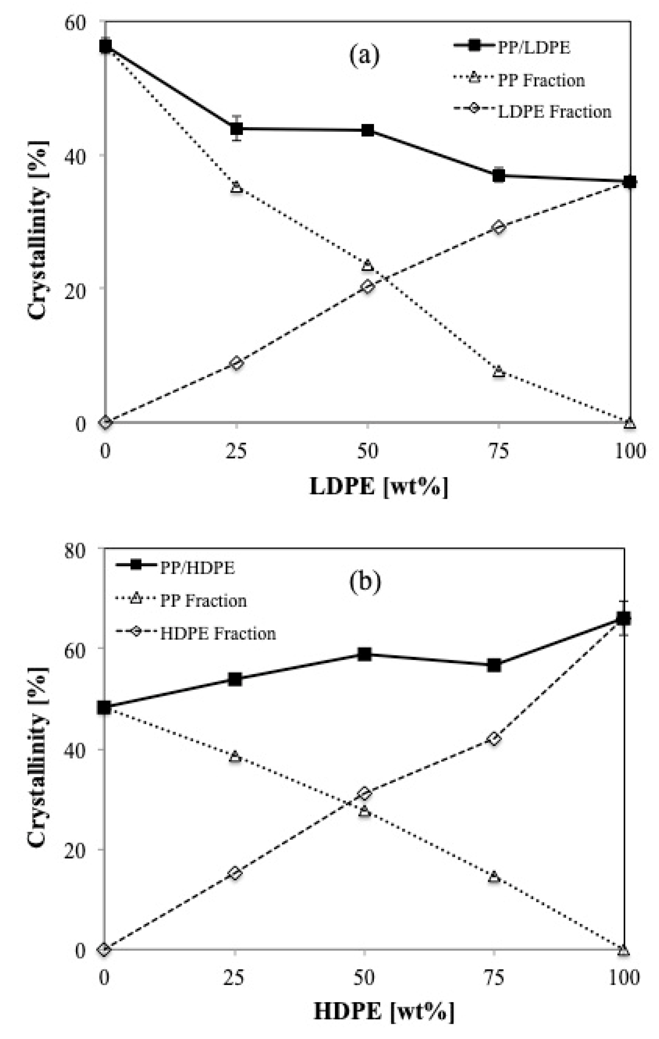 Polymers 11 01456 g003