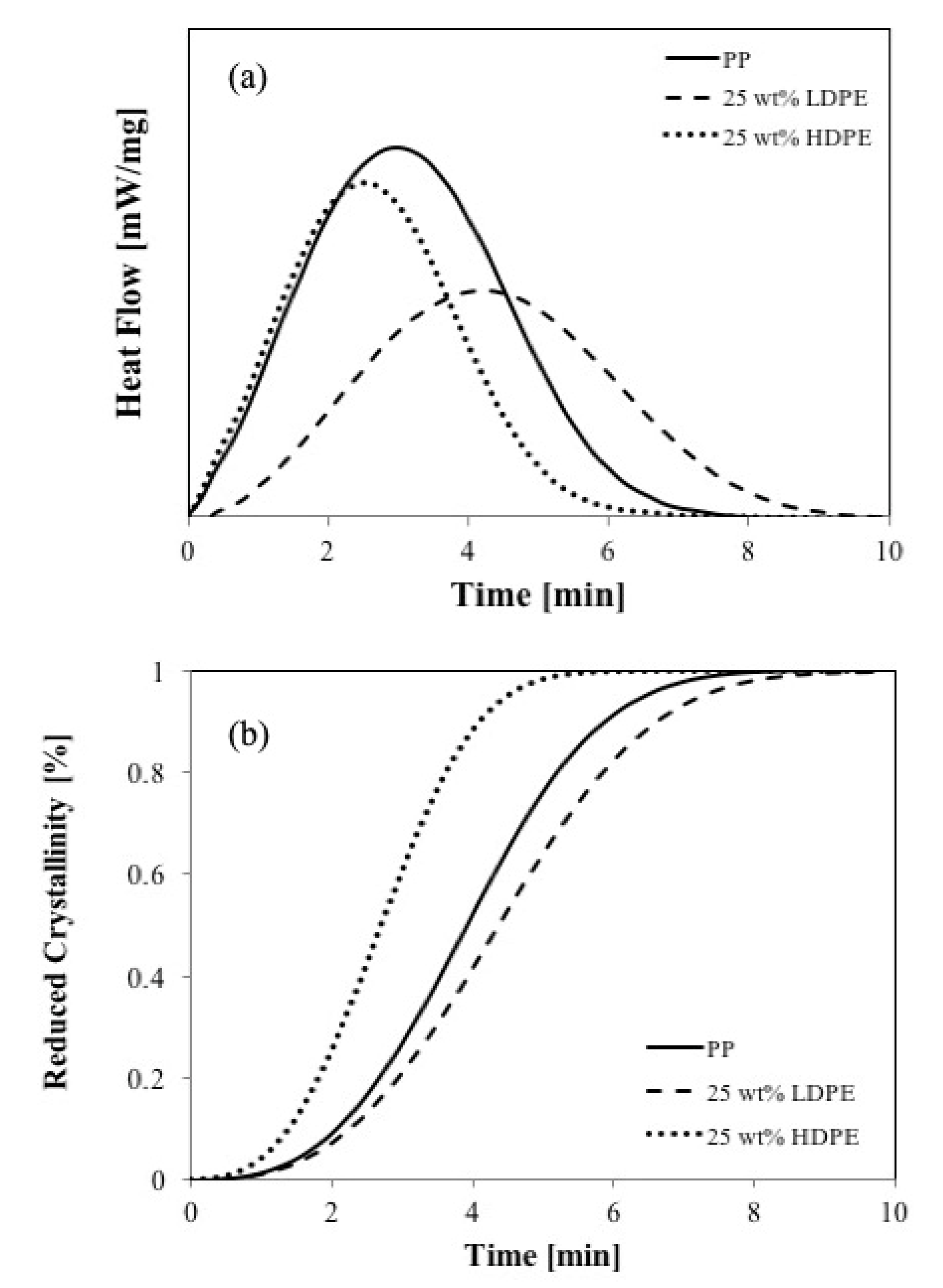 Polymers 11 01456 g007