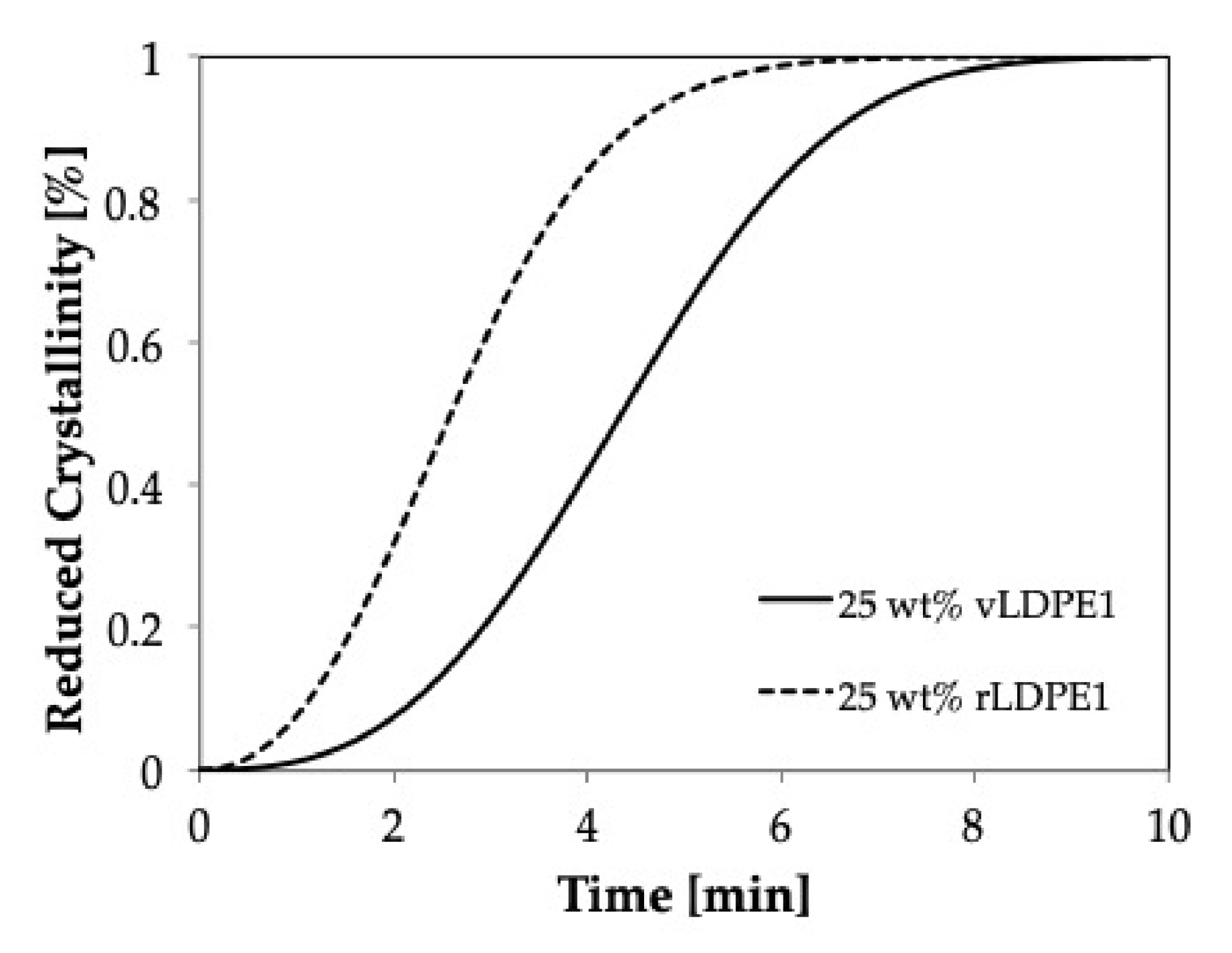 Polymers 11 01456 g009