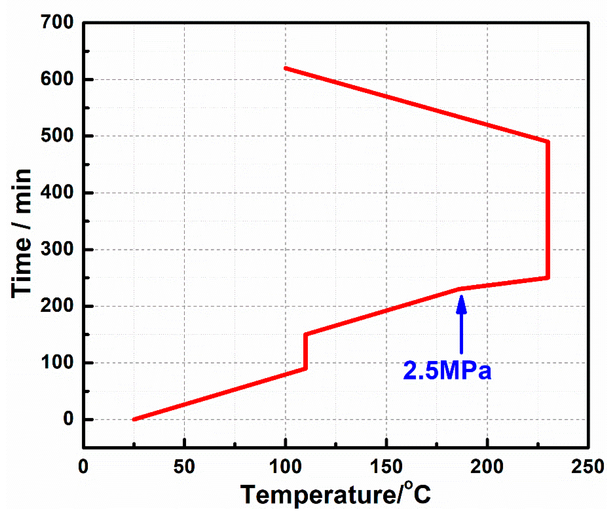 Polymers 11 01458 g001 Polymers 11 01458 g001