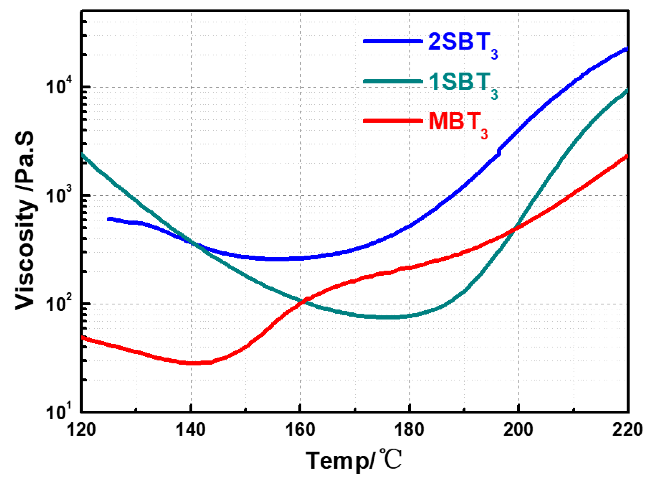 Polymers 11 01458 g003 Polymers 11 01458 g003