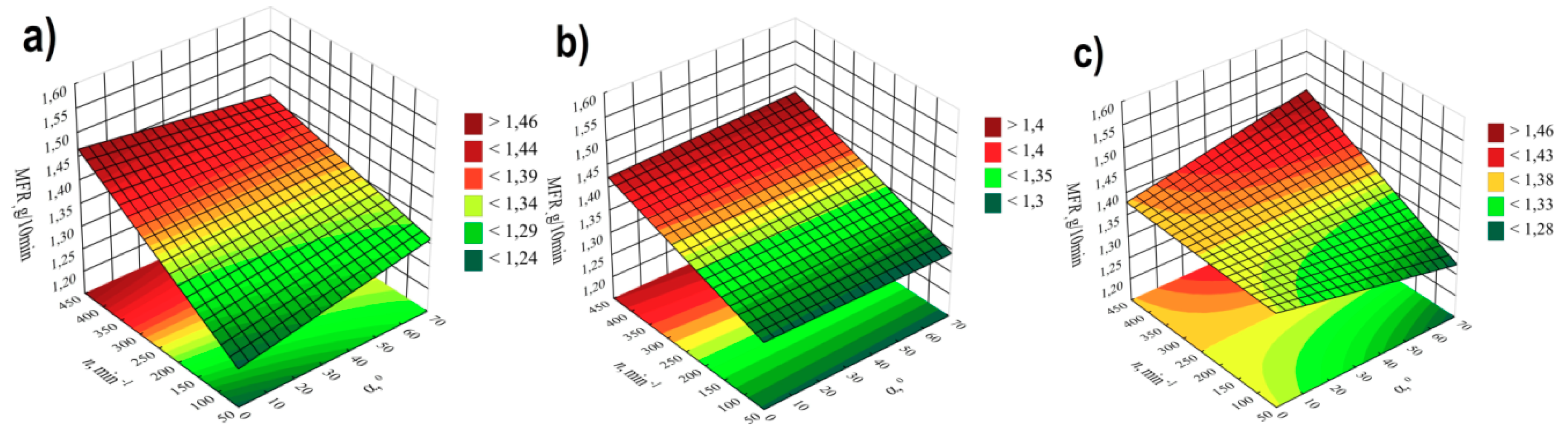 Polymers 11 01460 g005 550