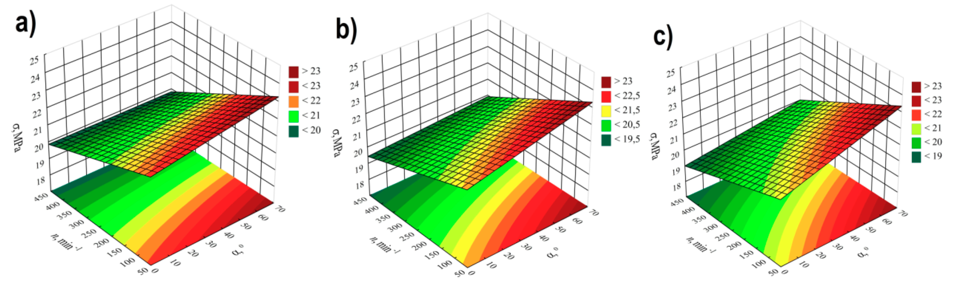 Polymers 11 01460 g008 550