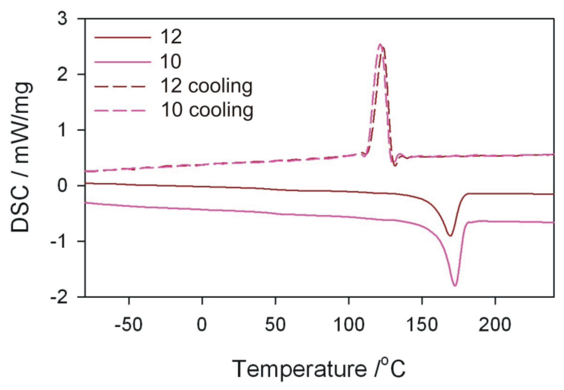 Polymers 11 01460 g014 550