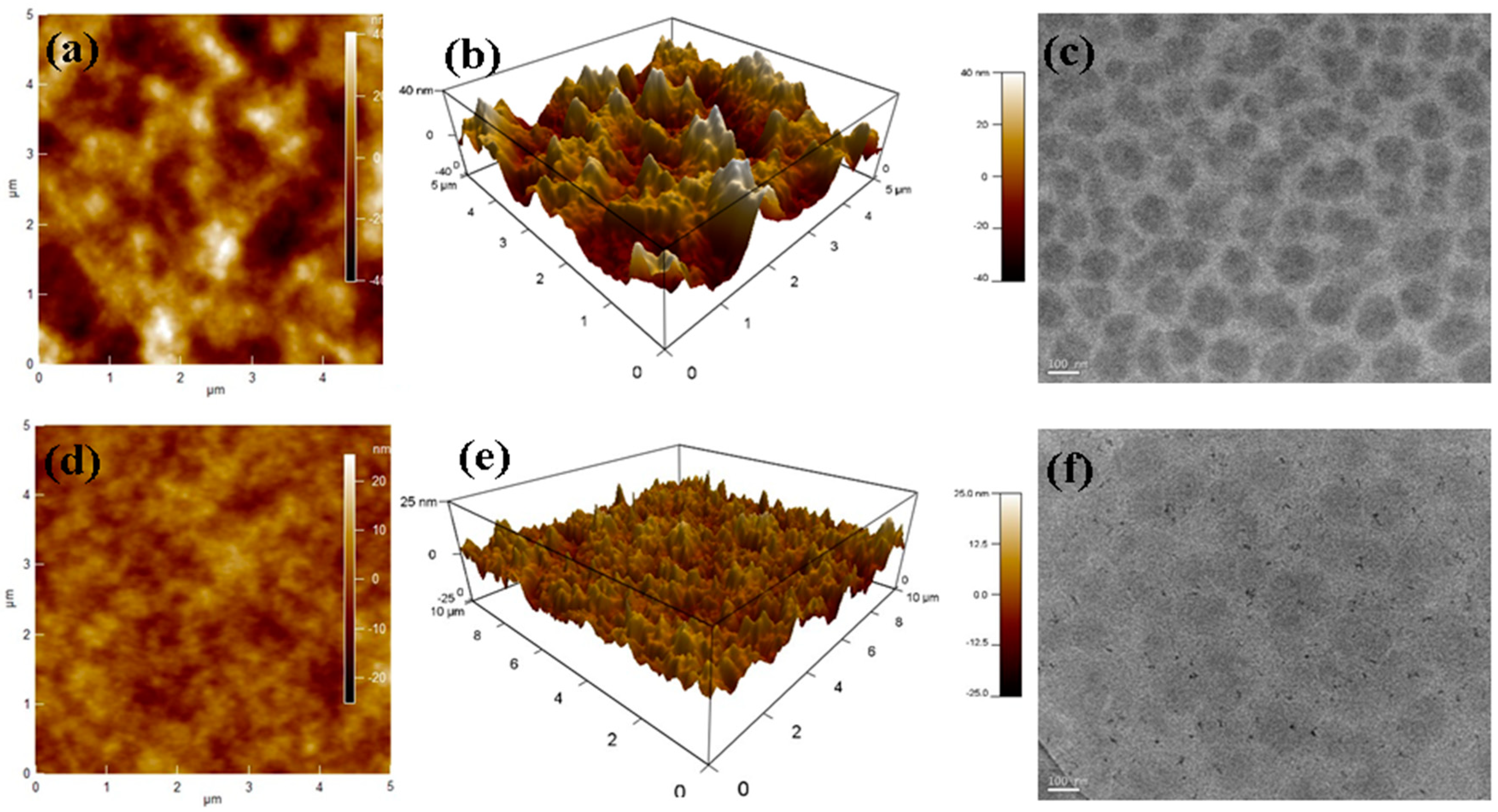 Polymers 11 01461 g007