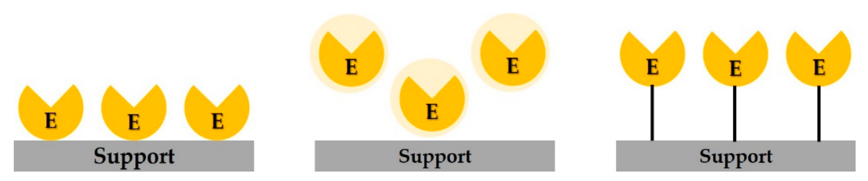 Polymers 11 01462 g001 Polymers 11 01462 g001