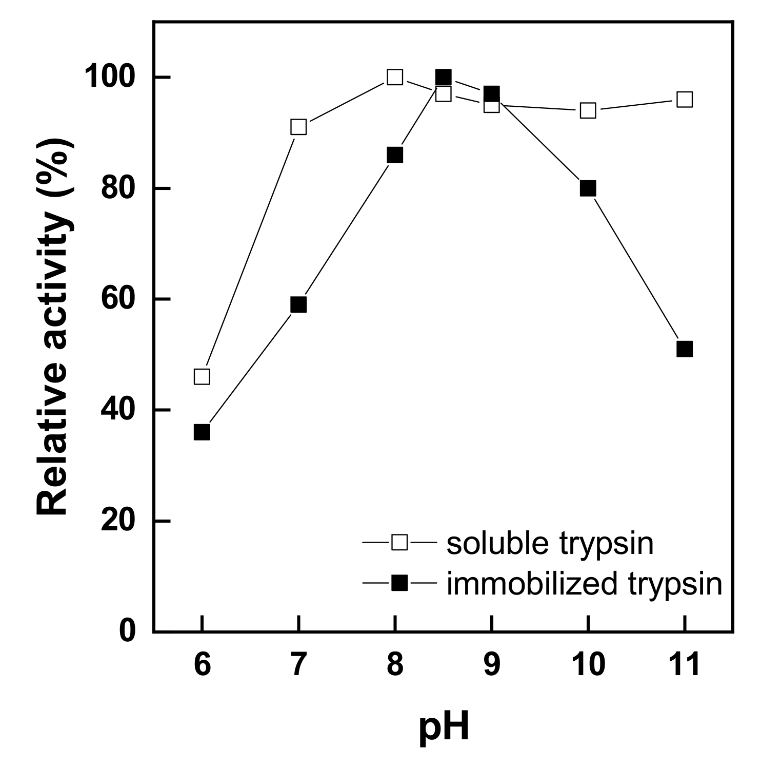 Polymers 11 01462 g006 Polymers 11 01462 g006