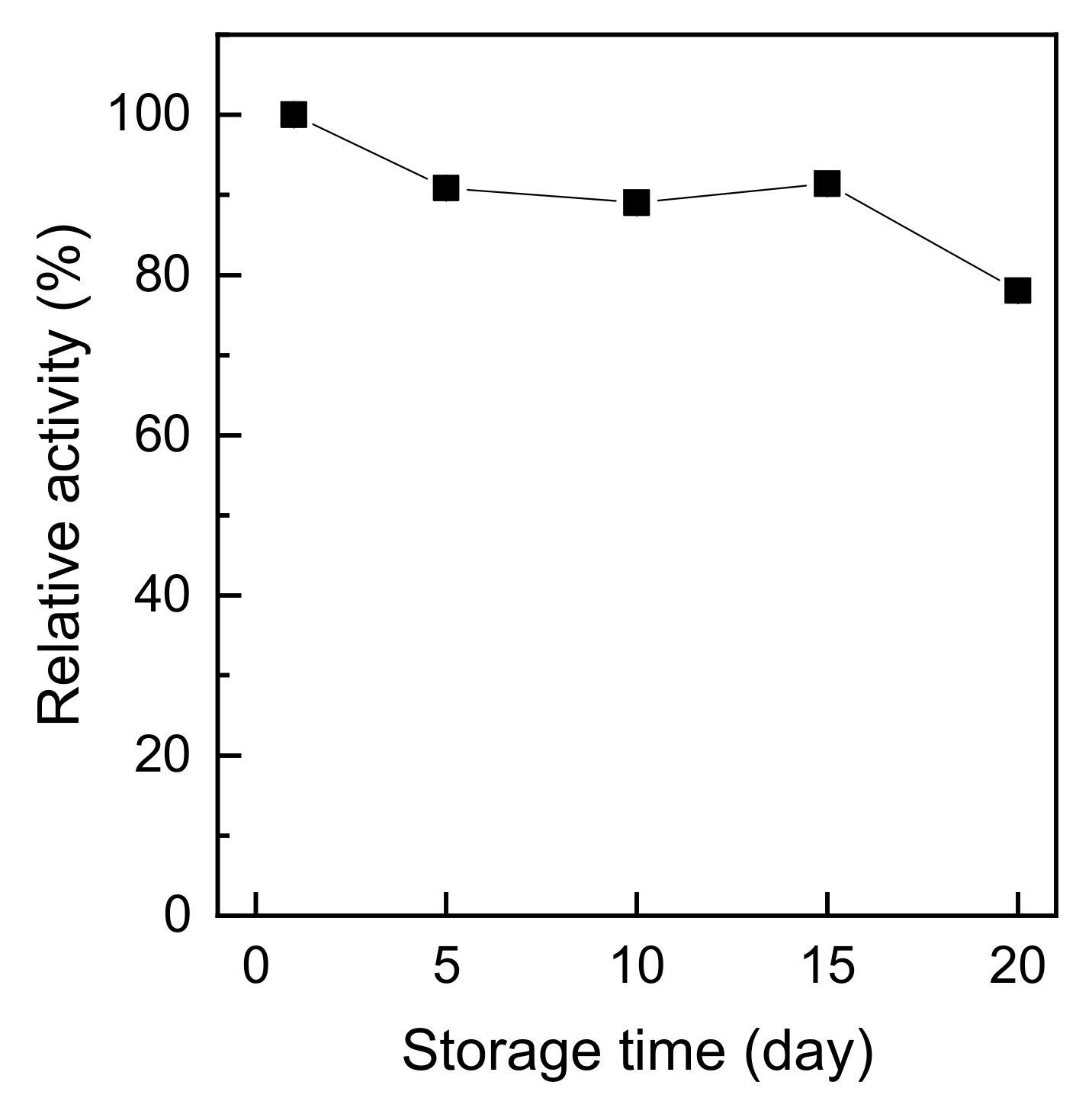 Polymers 11 01462 g008 Polymers 11 01462 g008