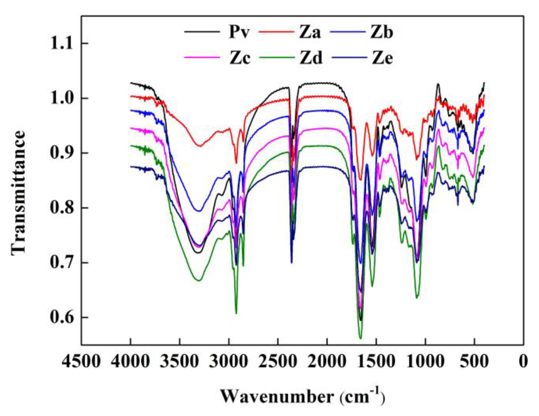 Polymers 11 01464 g003 550
